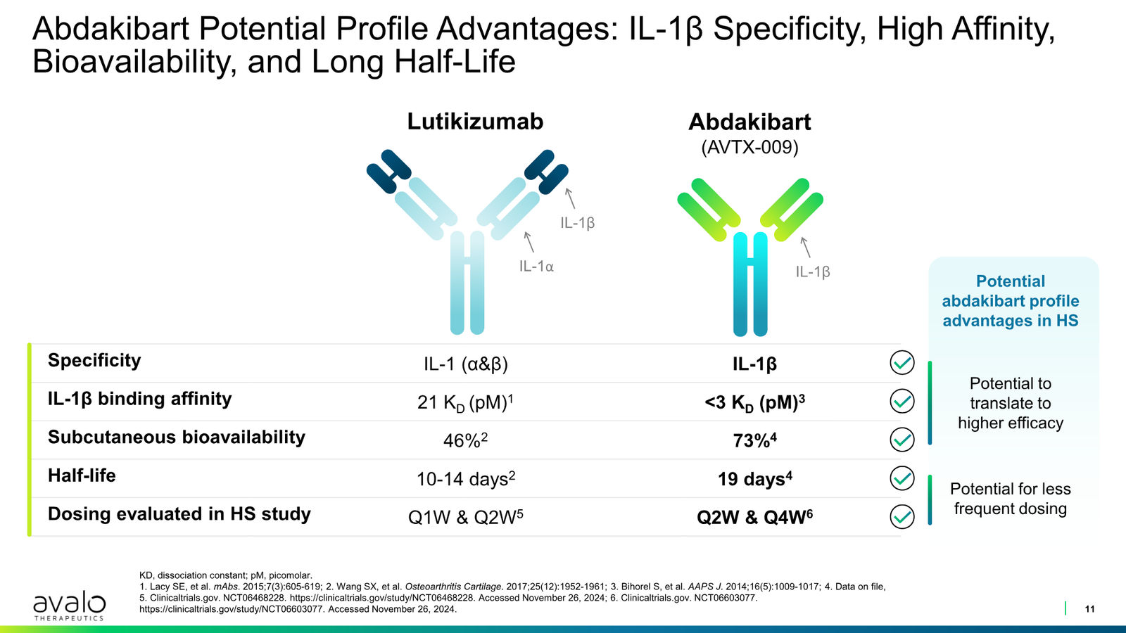 Avalo Corporate Presentation March 2026 — slide 11 of 21