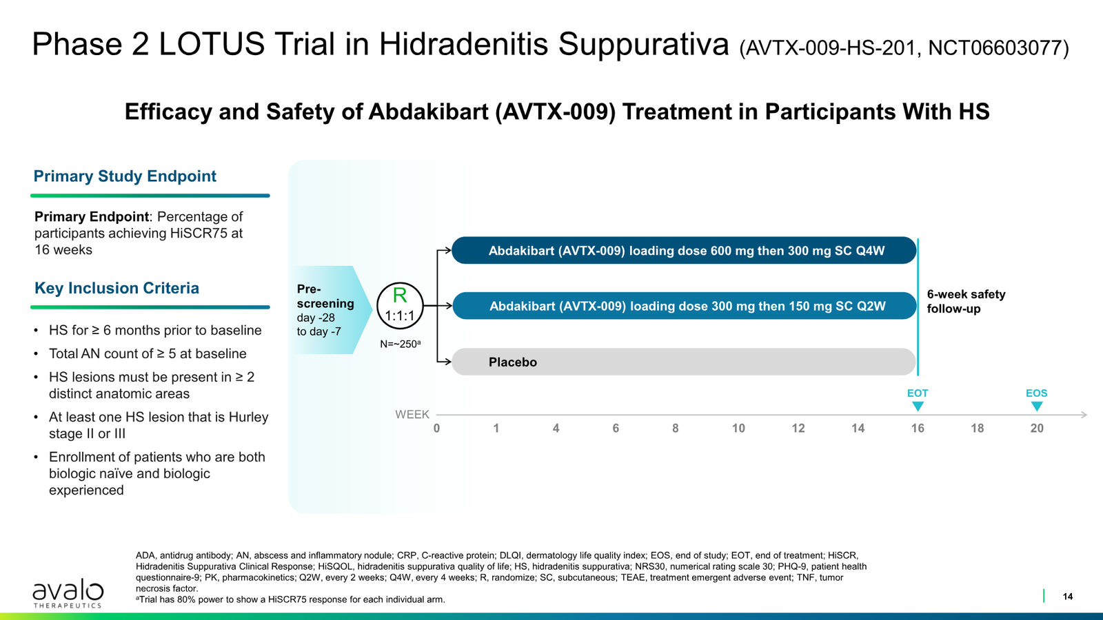 Avalo Corporate Presentation March 2026 — slide 14 of 21