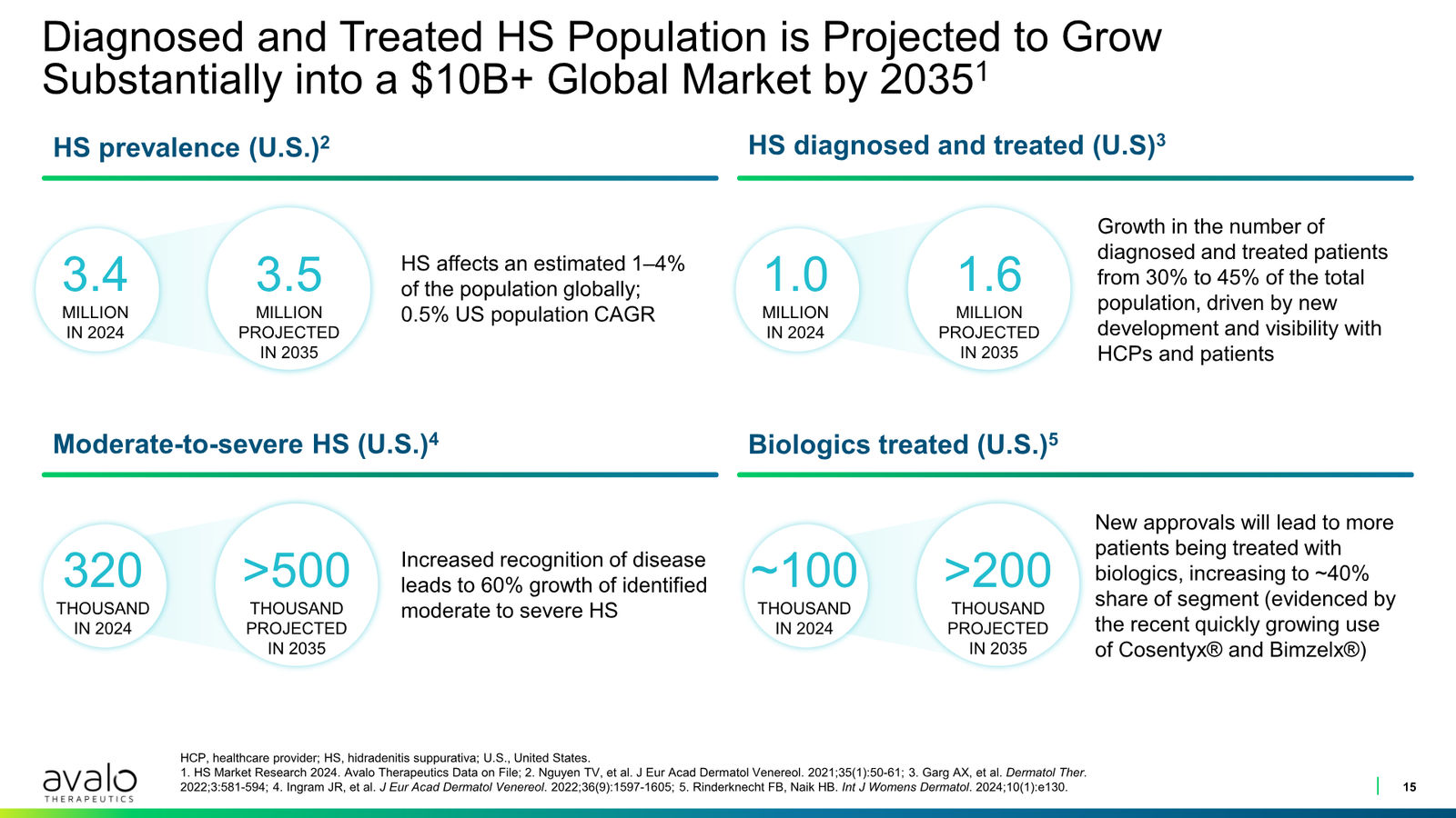 Avalo Corporate Presentation March 2026 — slide 15 of 21