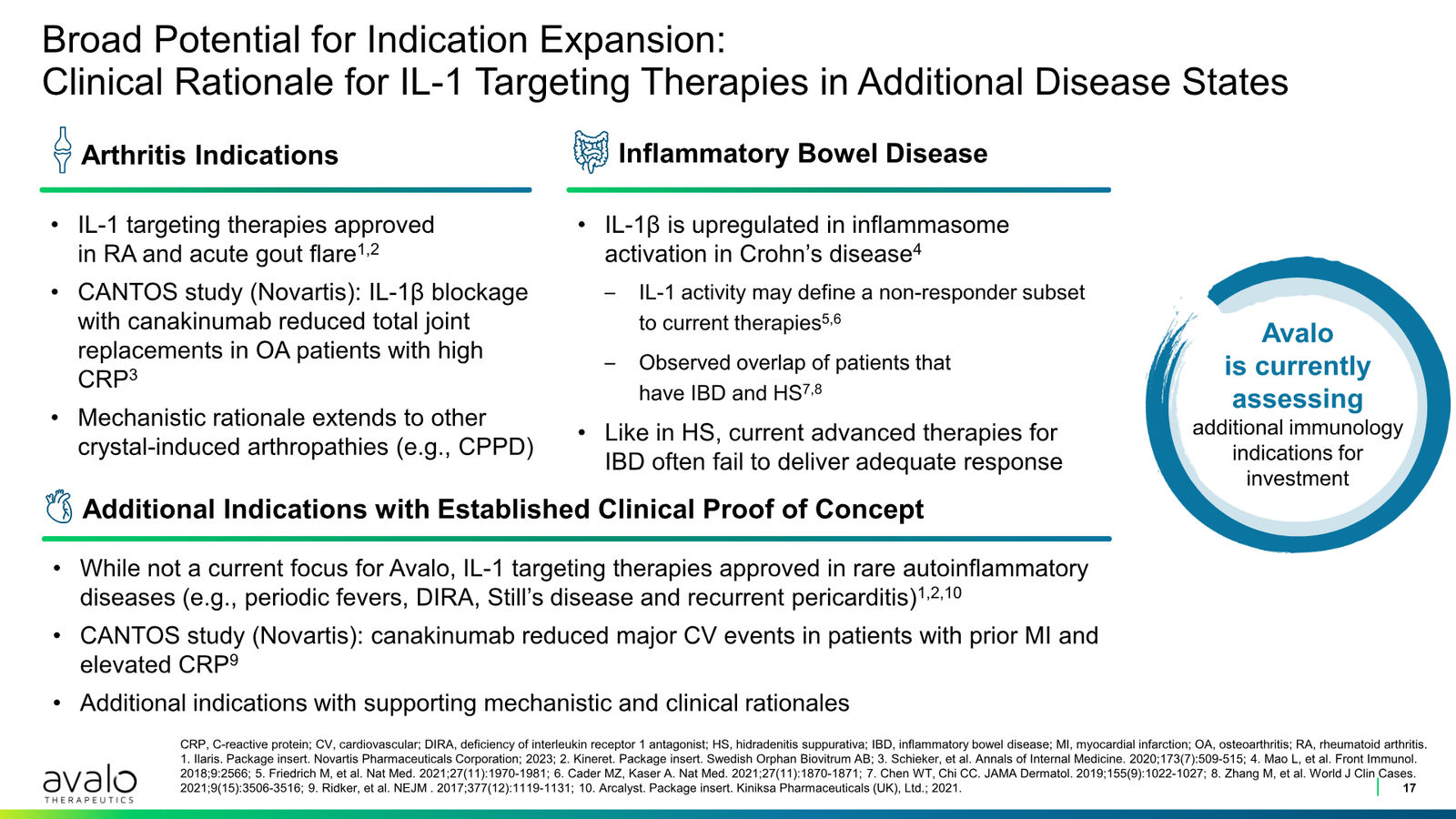 Avalo Corporate Presentation March 2026 — slide 17 of 21