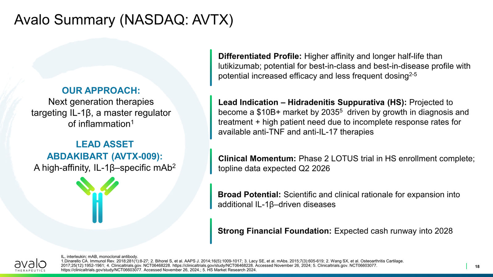 Avalo Corporate Presentation March 2026 — slide 18 of 21