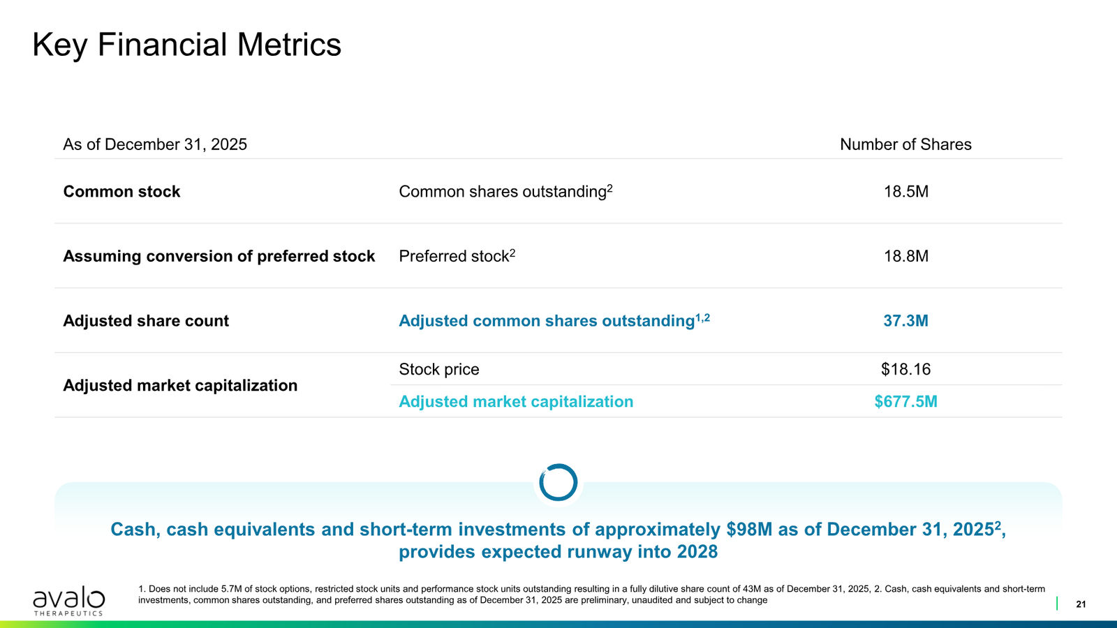 Avalo Corporate Presentation March 2026 — slide 21 of 21