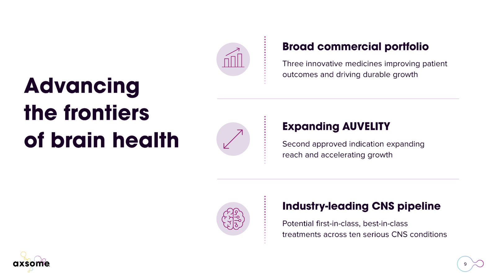 Axsome Therapeutics Corporate Presentation — slide 9 of 49