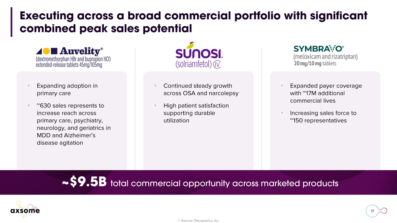 Axsome Therapeutics Corporate Presentation — slide 17 of 49