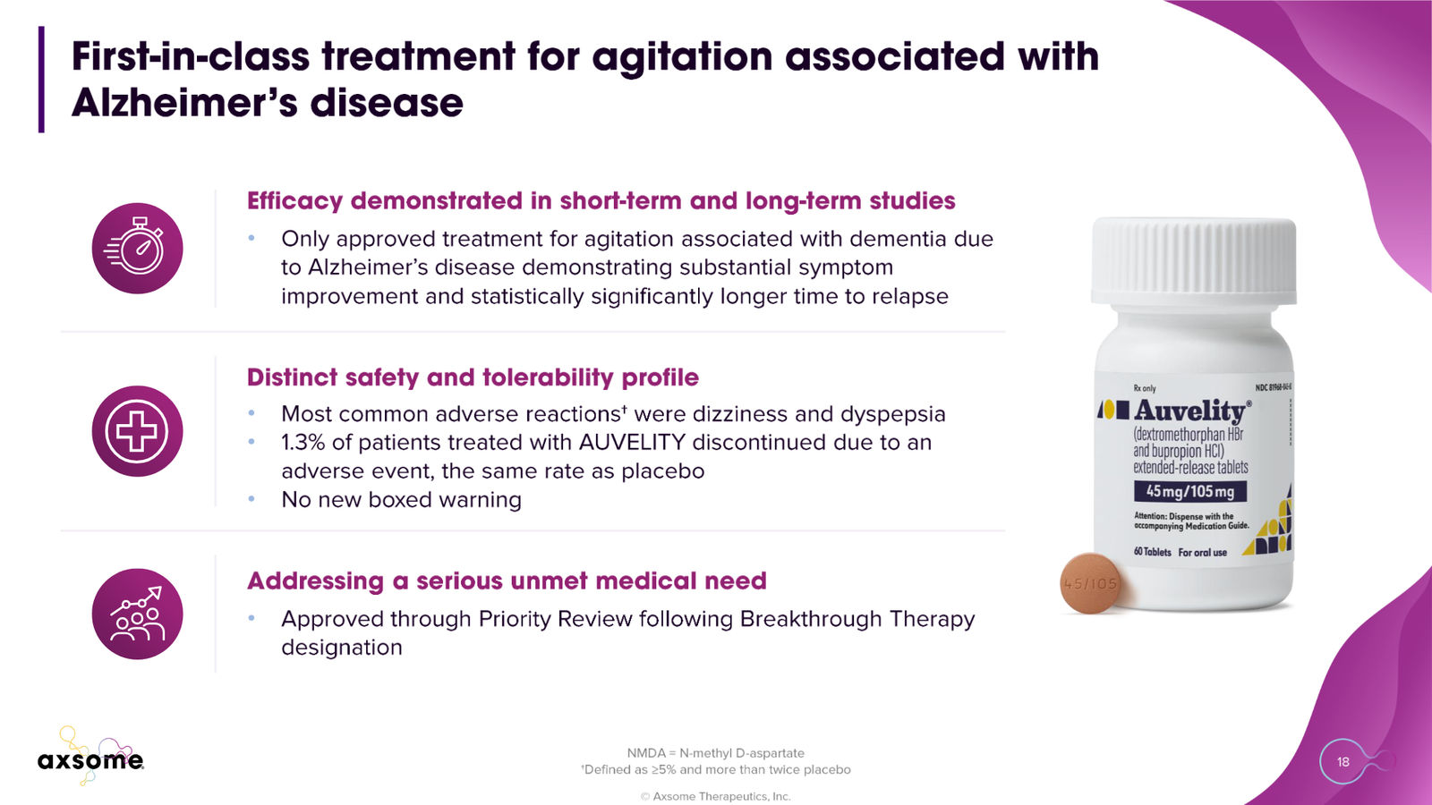 Axsome Therapeutics Corporate Presentation — slide 18 of 49