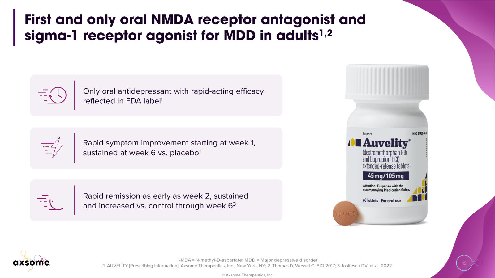 Axsome Therapeutics Corporate Presentation — slide 19 of 49