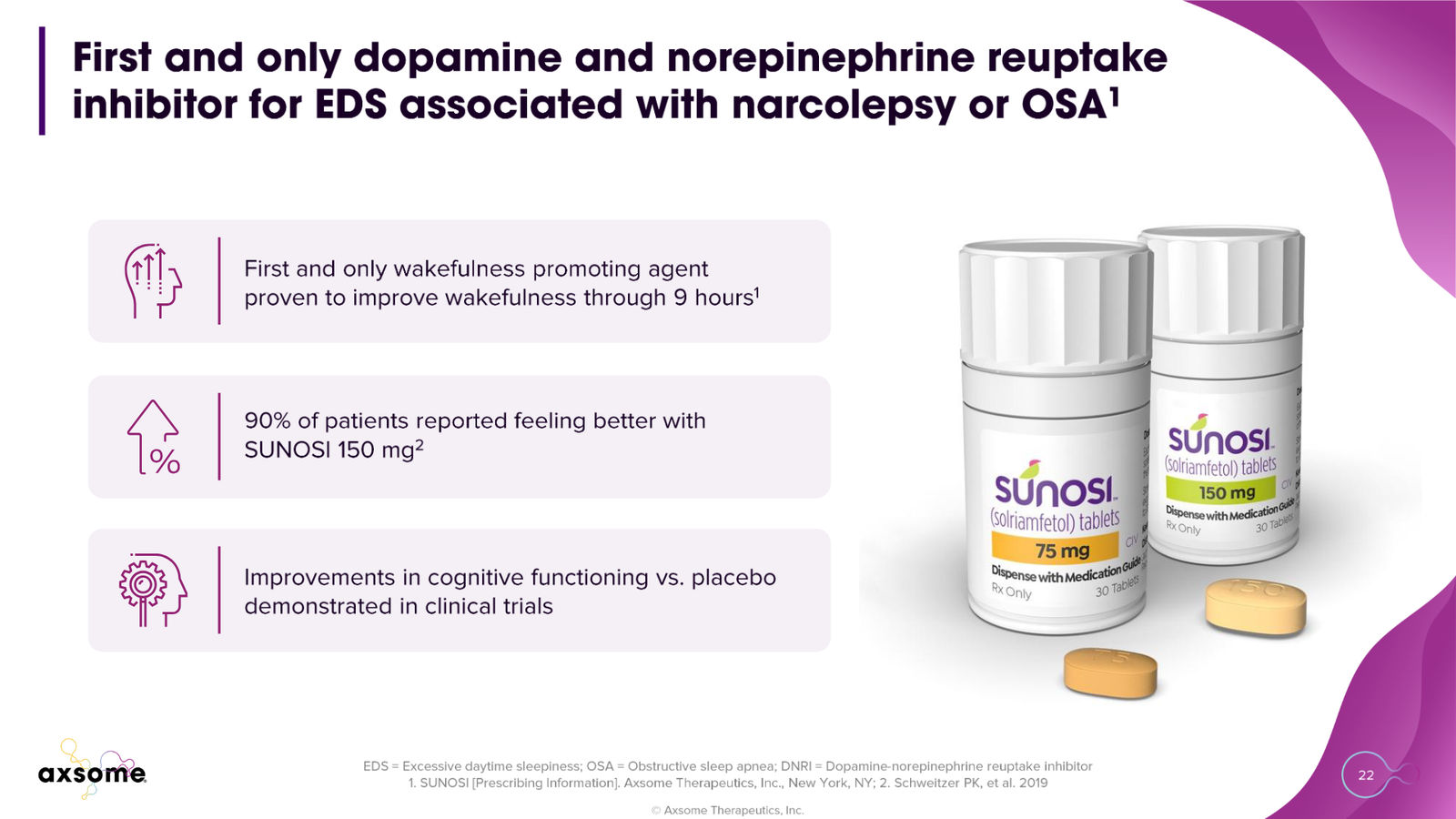 Axsome Therapeutics Corporate Presentation — slide 22 of 49