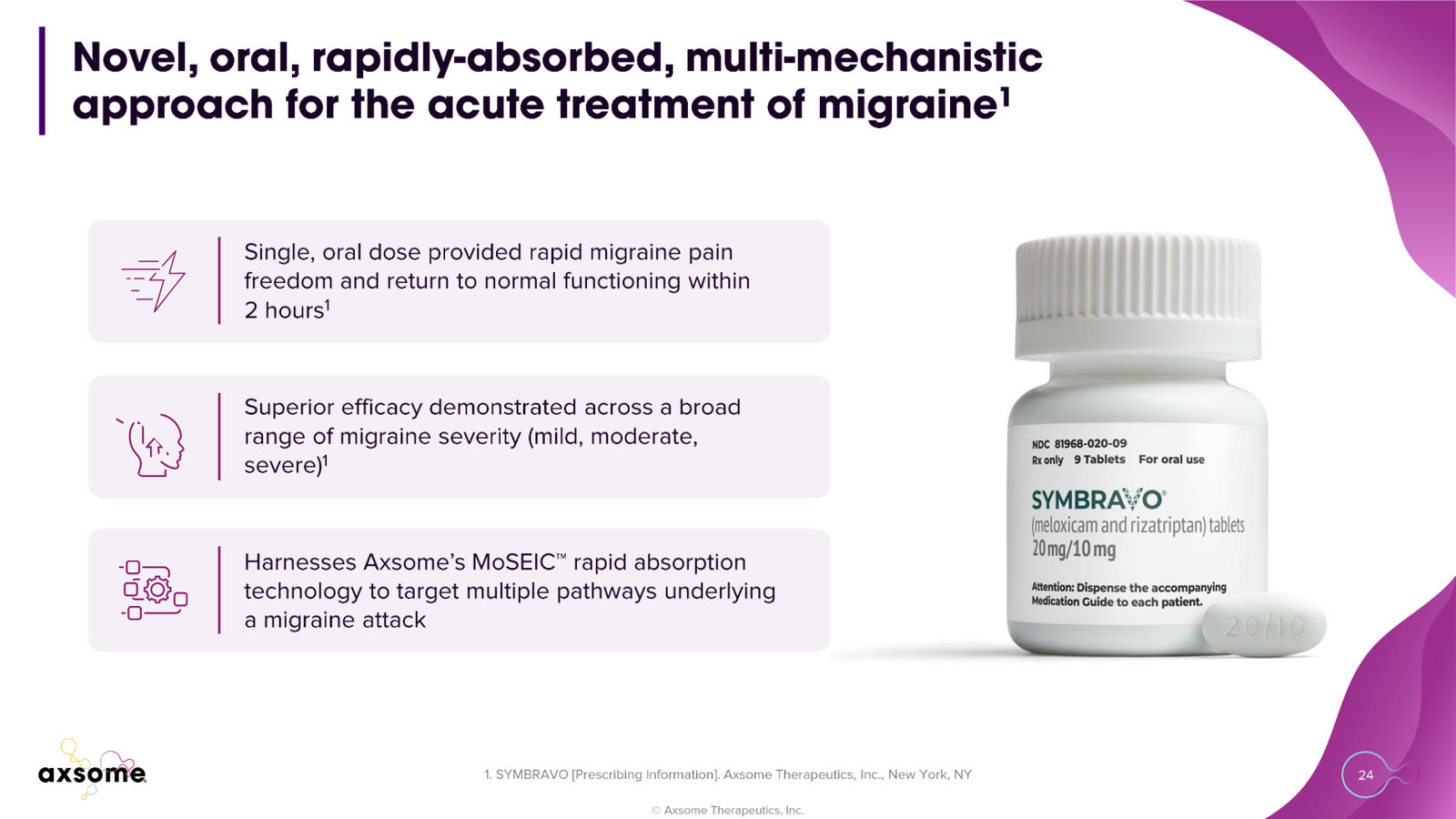 Axsome Therapeutics Corporate Presentation — slide 24 of 49