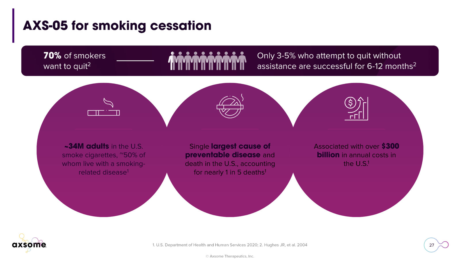 Axsome Therapeutics Corporate Presentation — slide 27 of 49