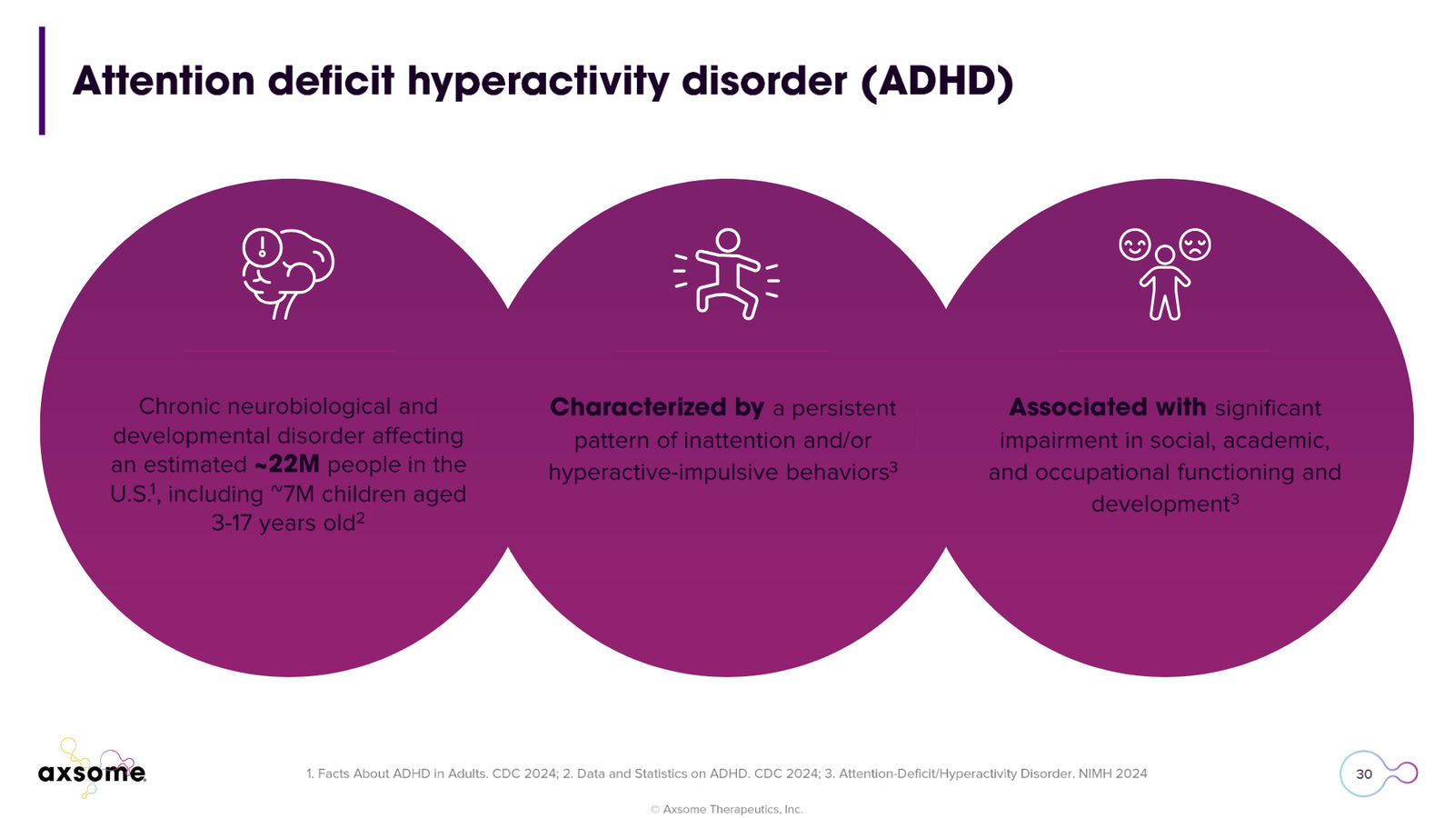 Axsome Therapeutics Corporate Presentation — slide 30 of 49