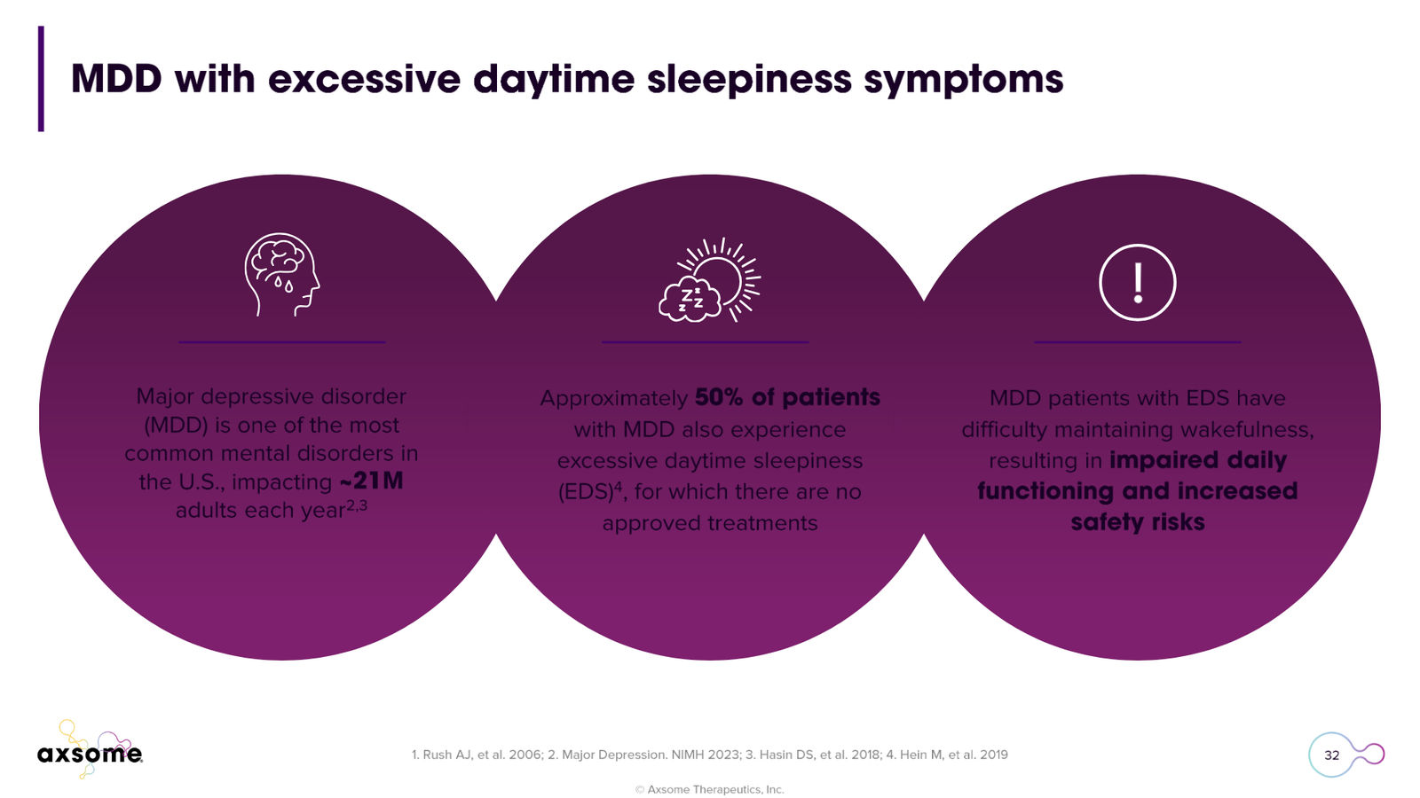 Axsome Therapeutics Corporate Presentation — slide 32 of 49