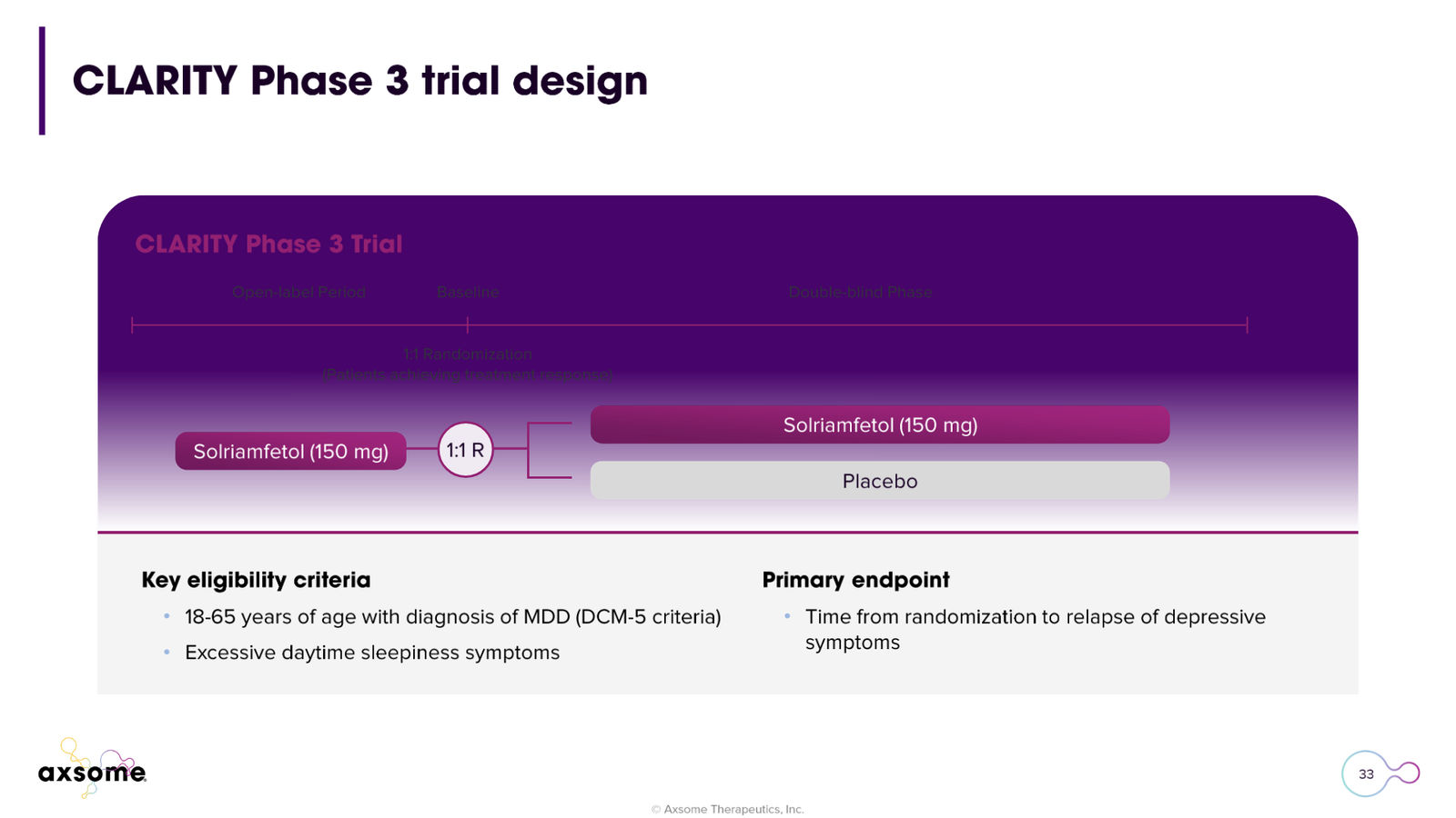 Axsome Therapeutics Corporate Presentation — slide 33 of 49