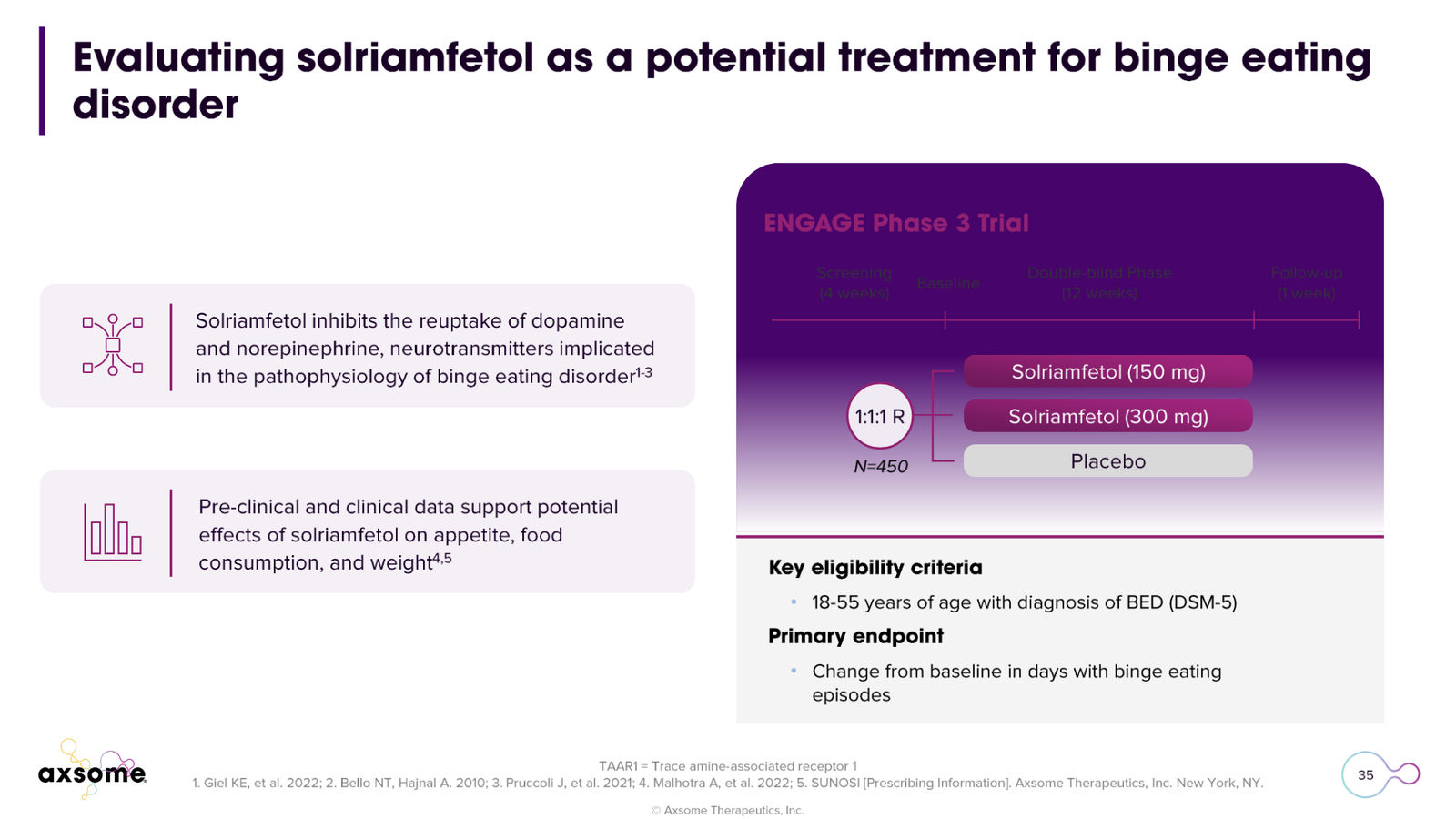 Axsome Therapeutics Corporate Presentation — slide 35 of 49