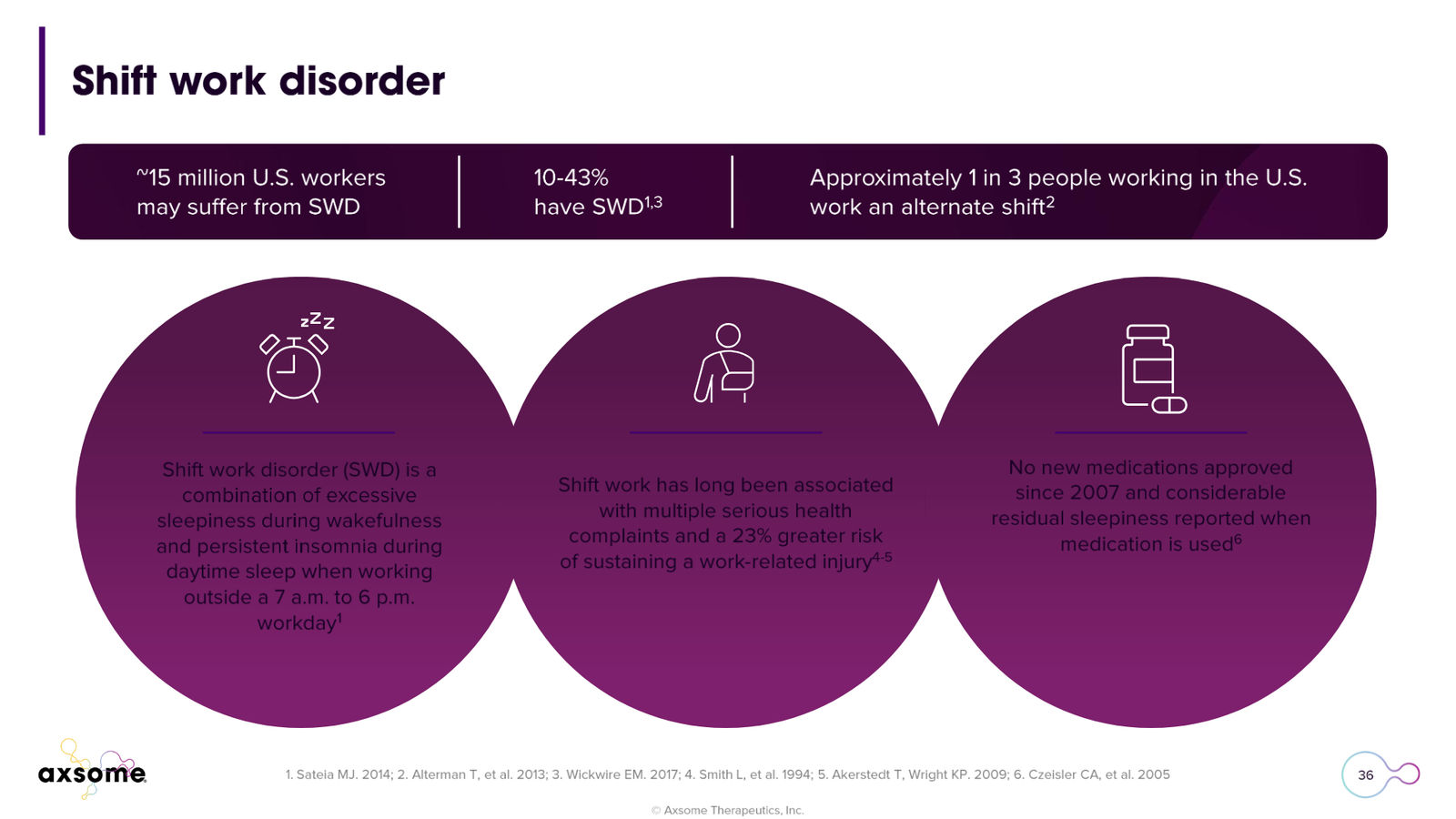 Axsome Therapeutics Corporate Presentation — slide 36 of 49