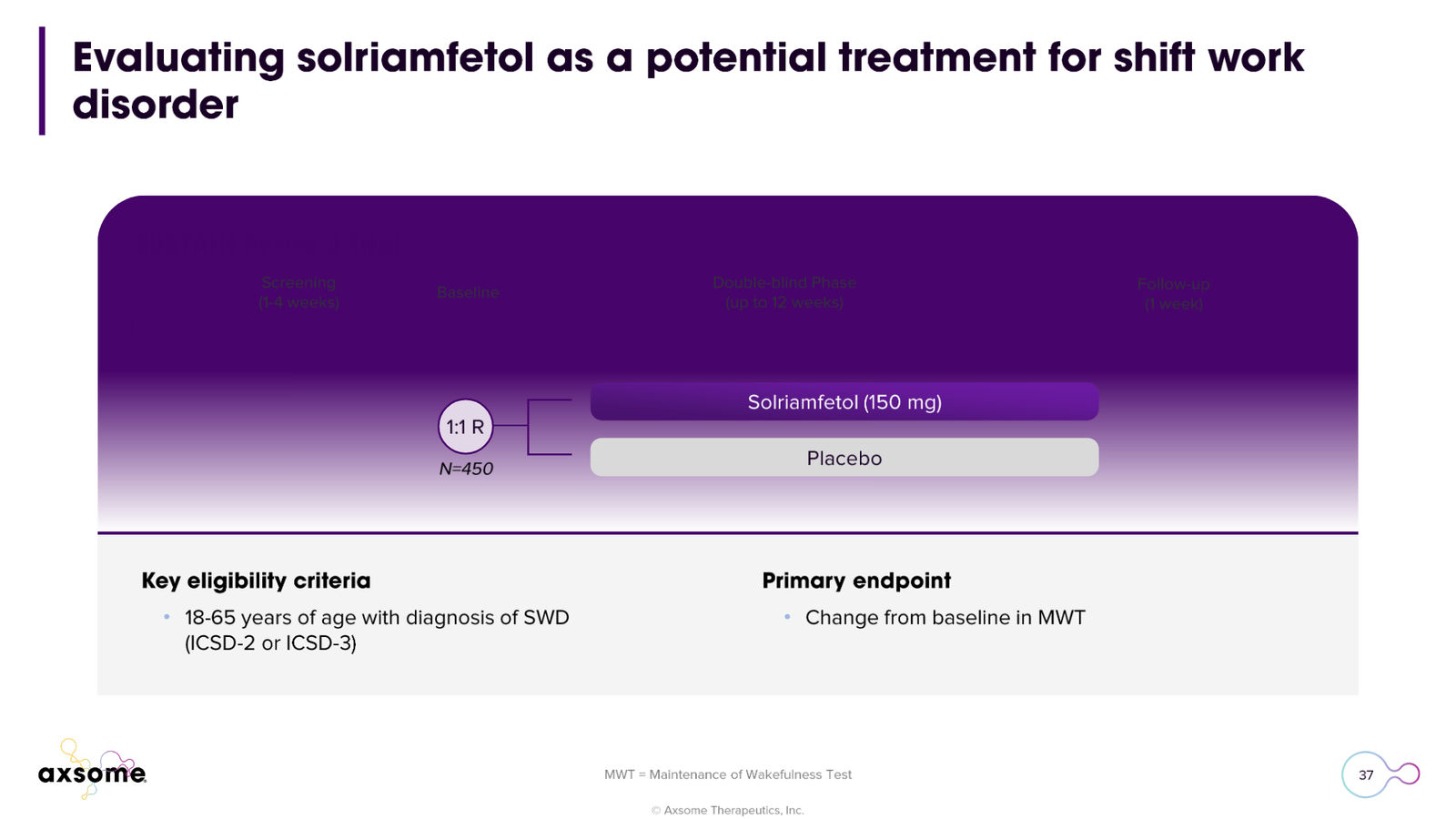 Axsome Therapeutics Corporate Presentation — slide 37 of 49