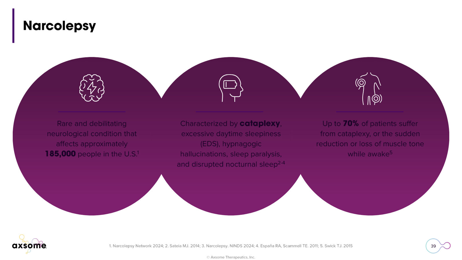 Axsome Therapeutics Corporate Presentation — slide 39 of 49