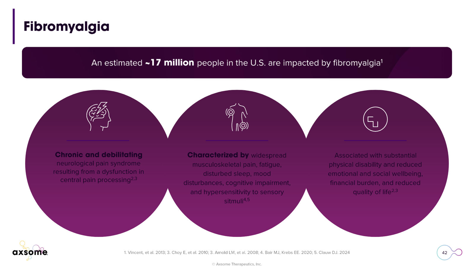 Axsome Therapeutics Corporate Presentation — slide 42 of 49