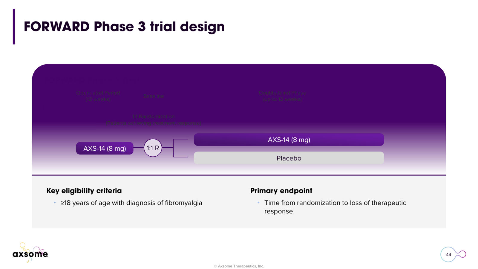 Axsome Therapeutics Corporate Presentation — slide 44 of 49