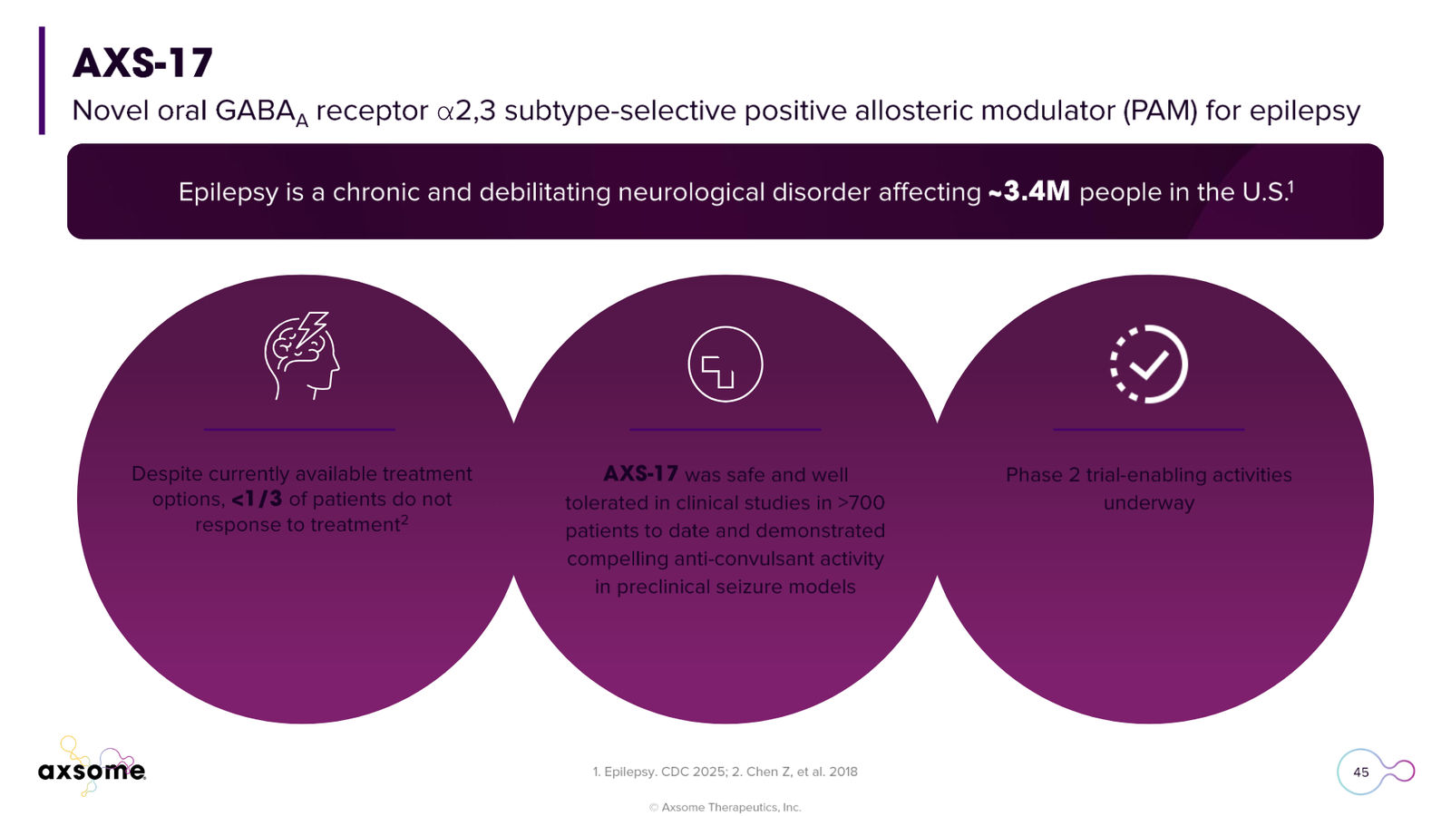 Axsome Therapeutics Corporate Presentation — slide 45 of 49