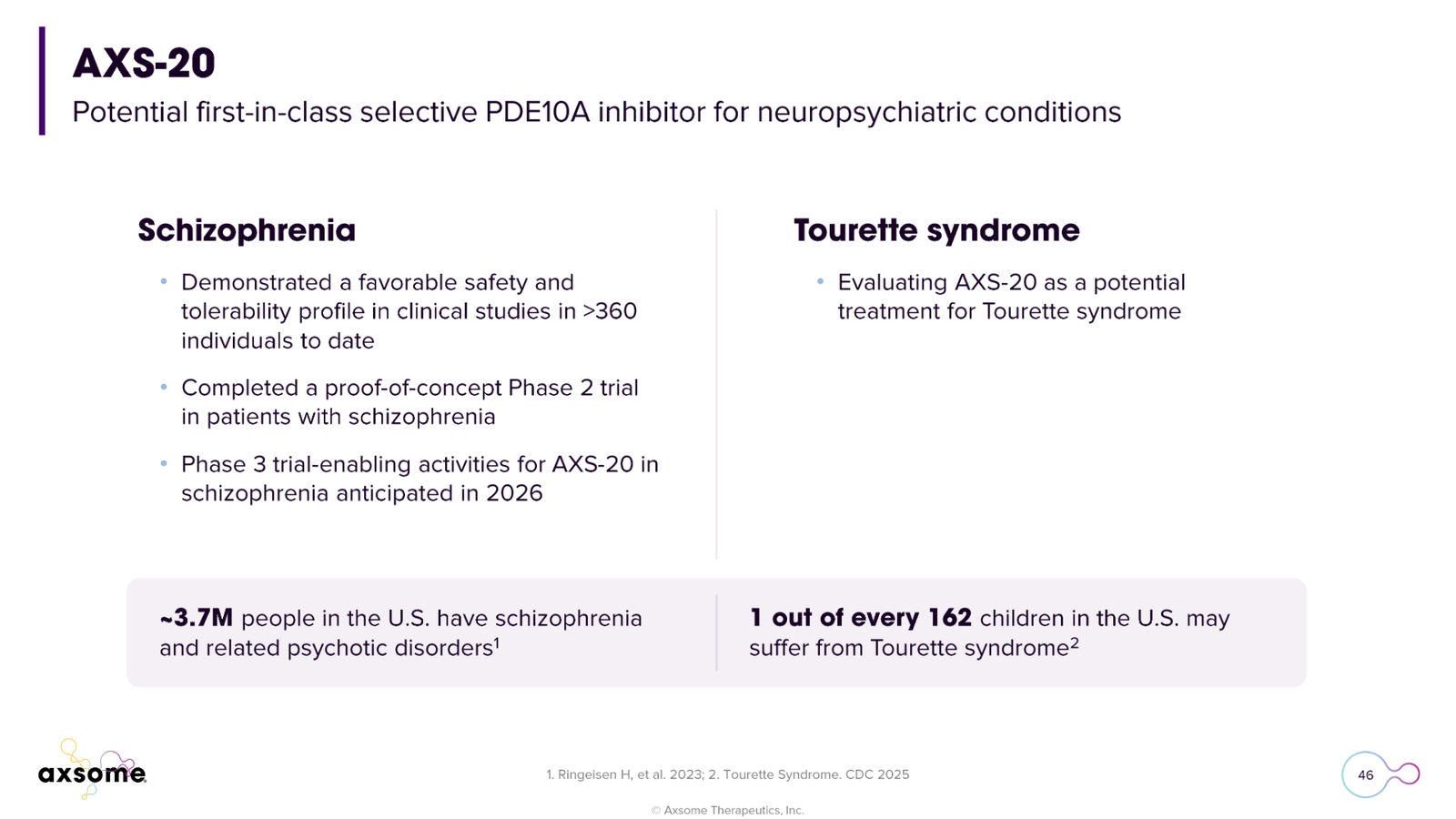 Axsome Therapeutics Corporate Presentation — slide 46 of 49