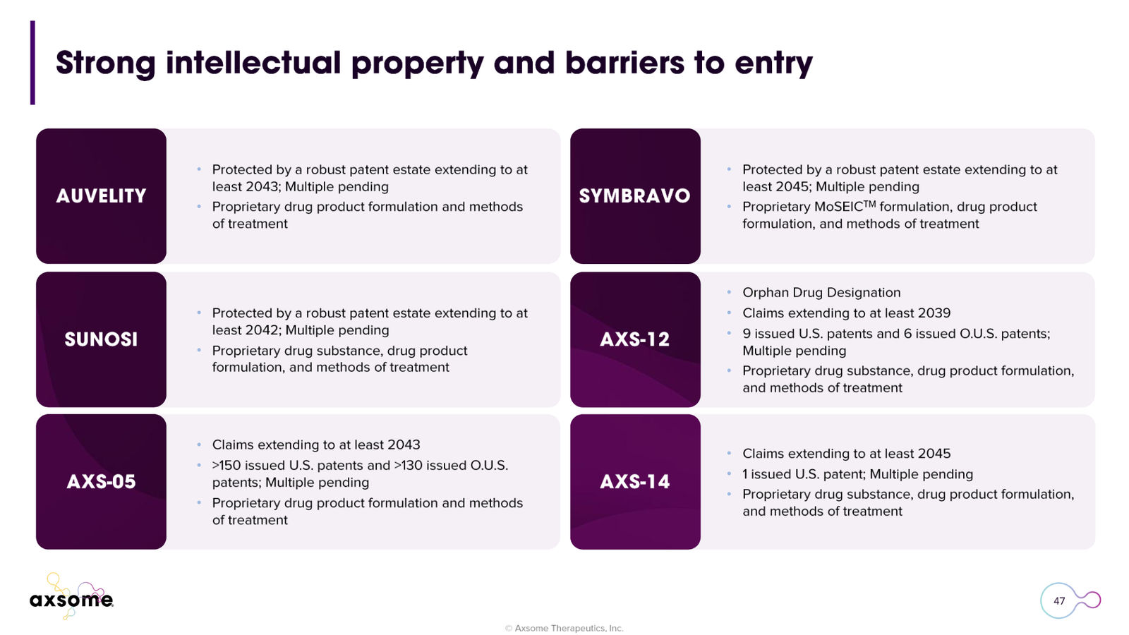 Axsome Therapeutics Corporate Presentation — slide 47 of 49