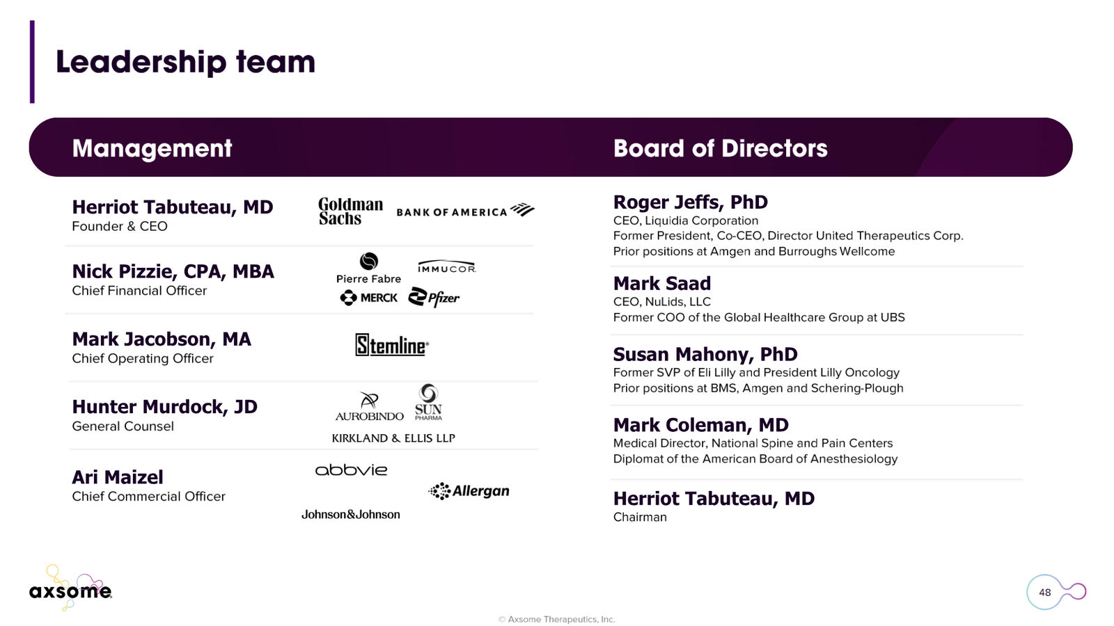 Axsome Therapeutics Corporate Presentation — slide 48 of 49