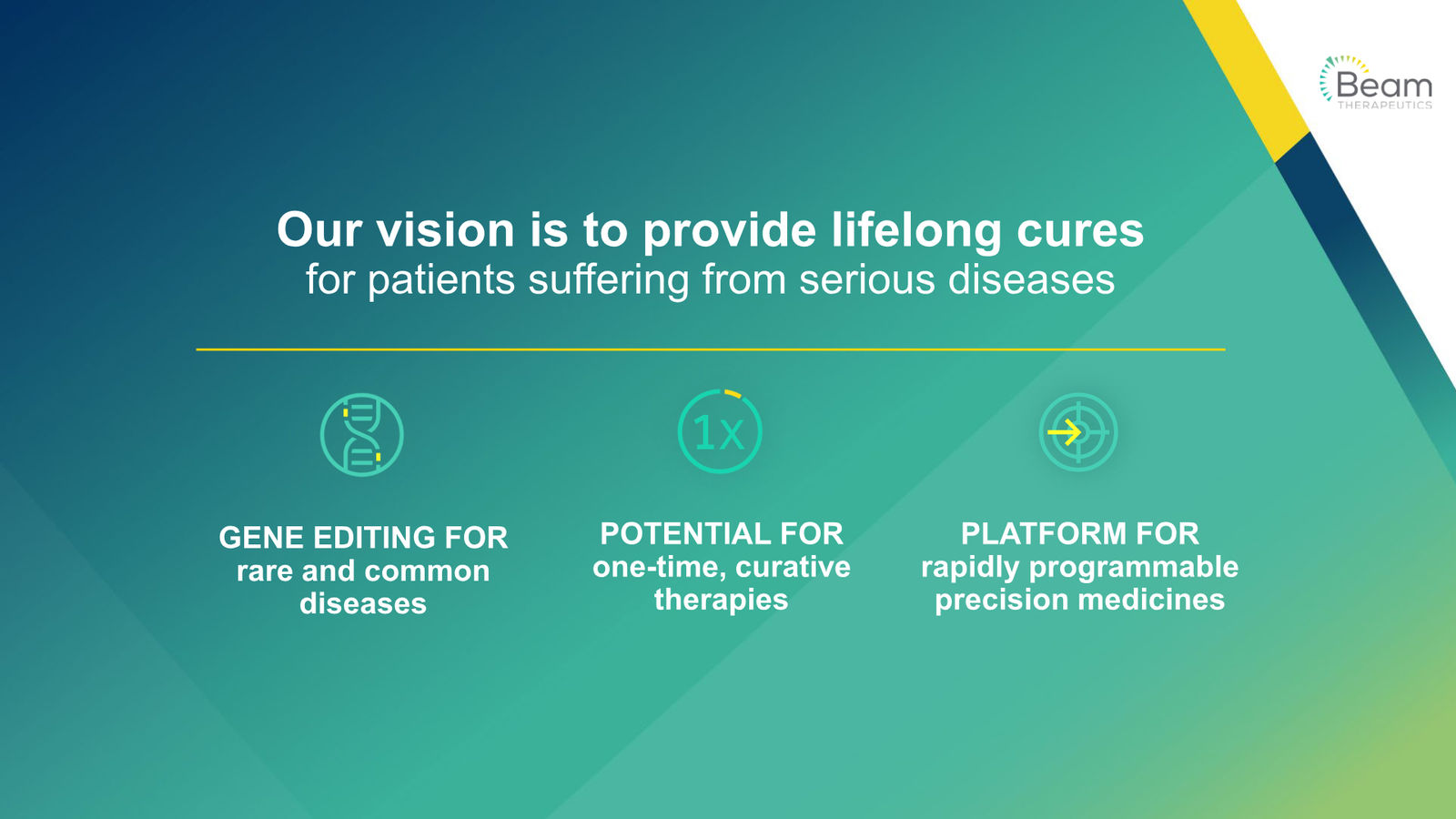 Beam Therapeutics Corporate Presentation — slide 3 of 27