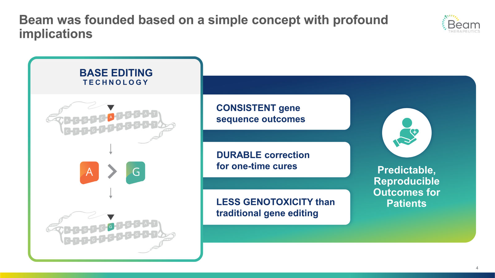 Beam Therapeutics Corporate Presentation — slide 4 of 27