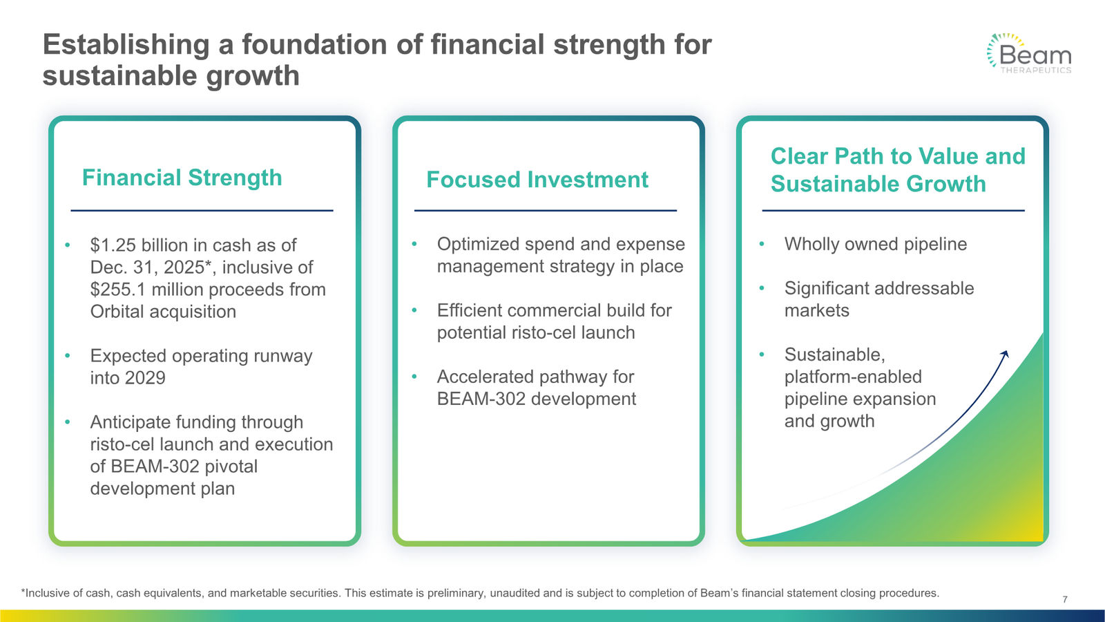 Beam Therapeutics Corporate Presentation — slide 7 of 27