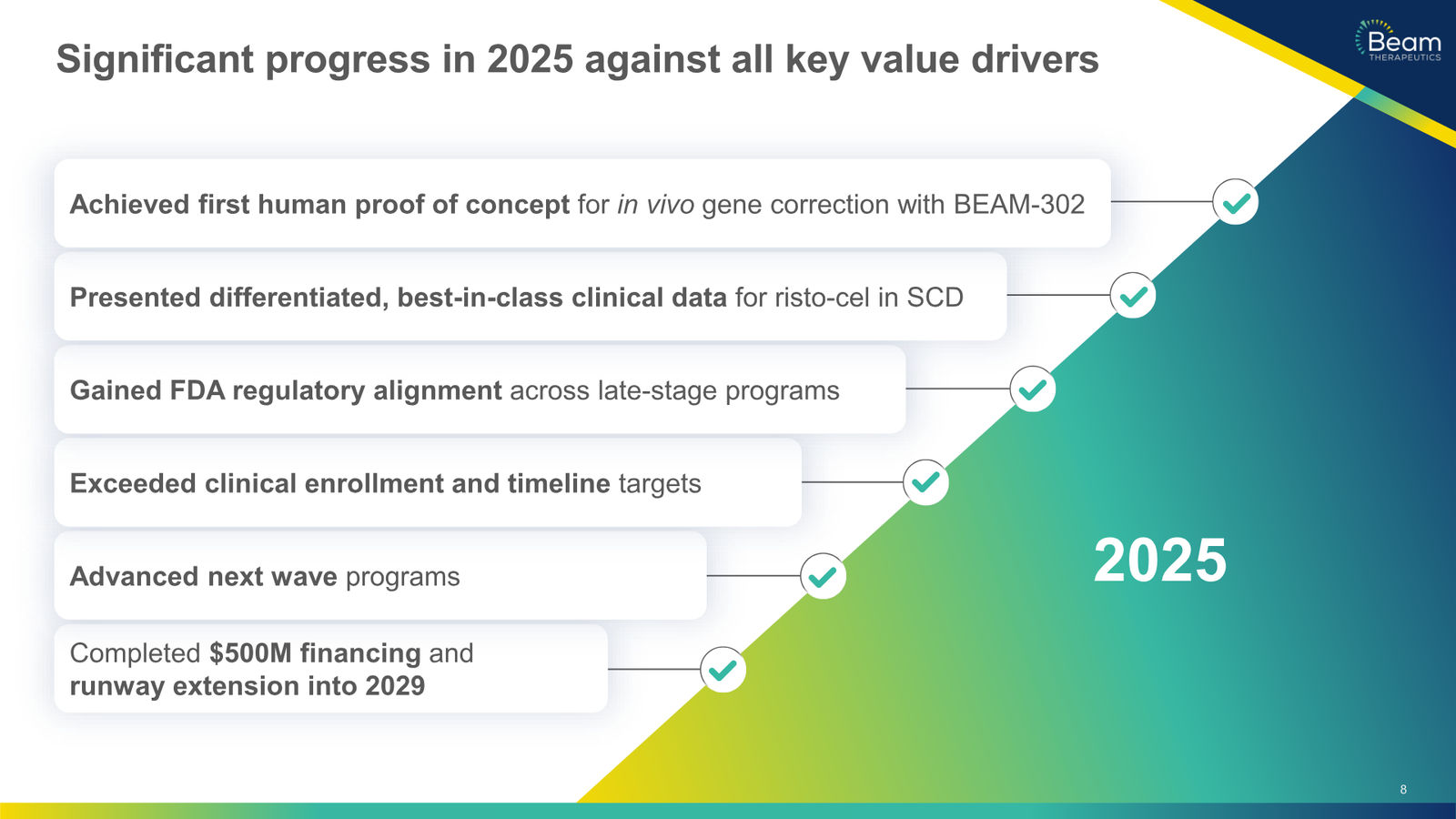 Beam Therapeutics Corporate Presentation — slide 8 of 27