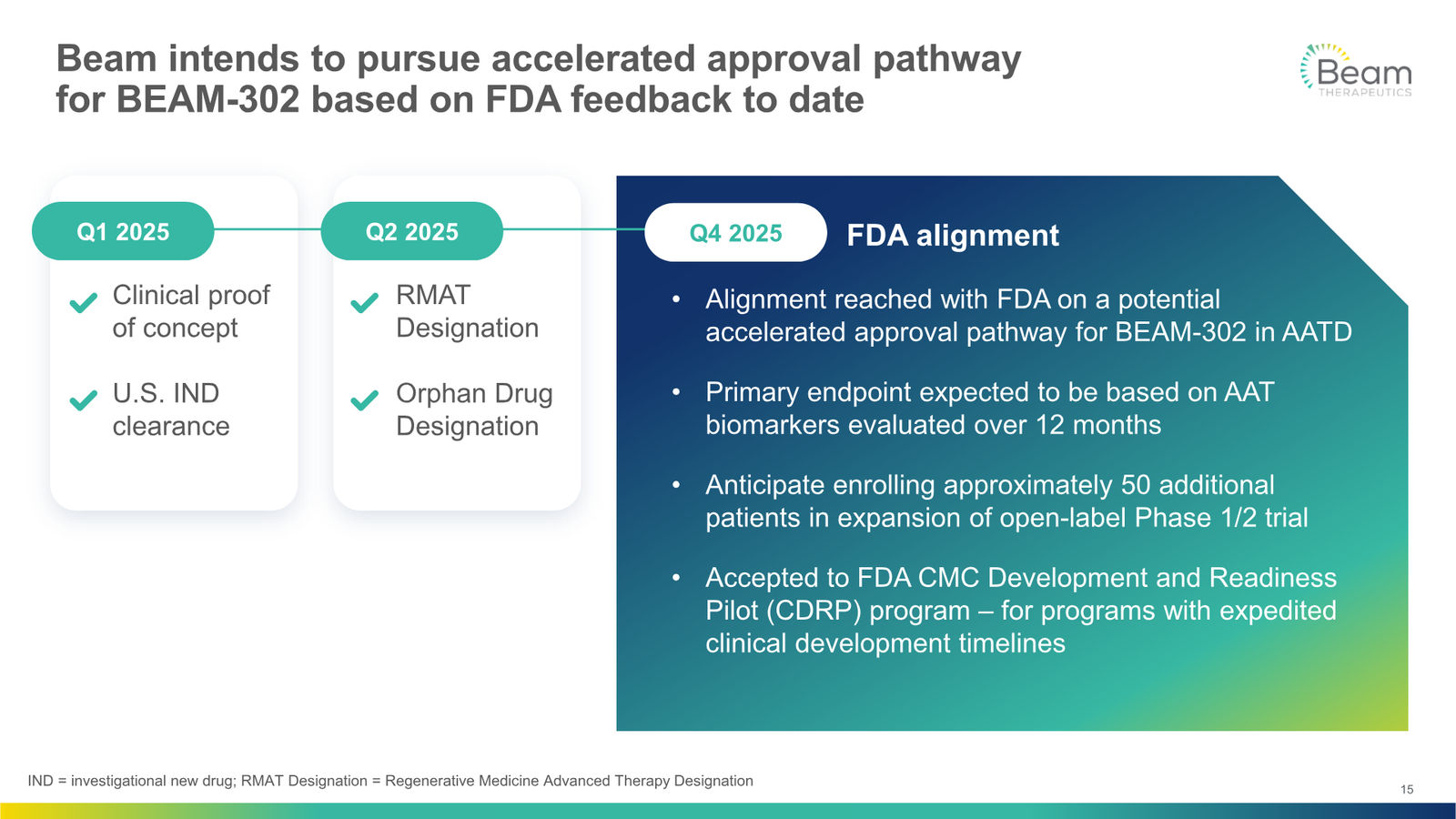 Beam Therapeutics Corporate Presentation — slide 15 of 27