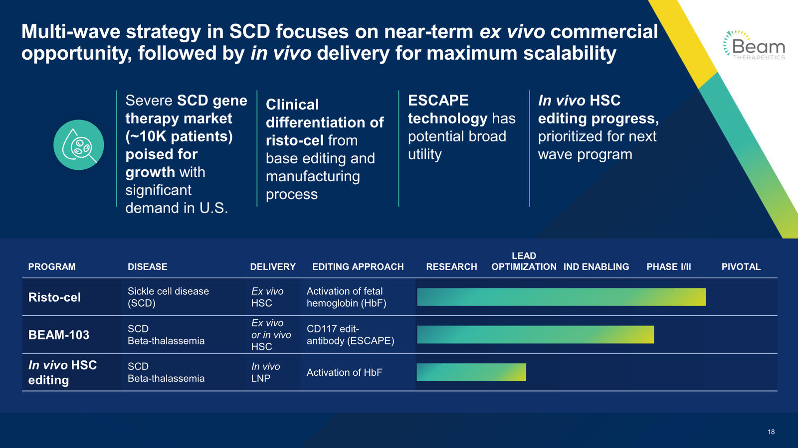 Beam Therapeutics Corporate Presentation — slide 18 of 27