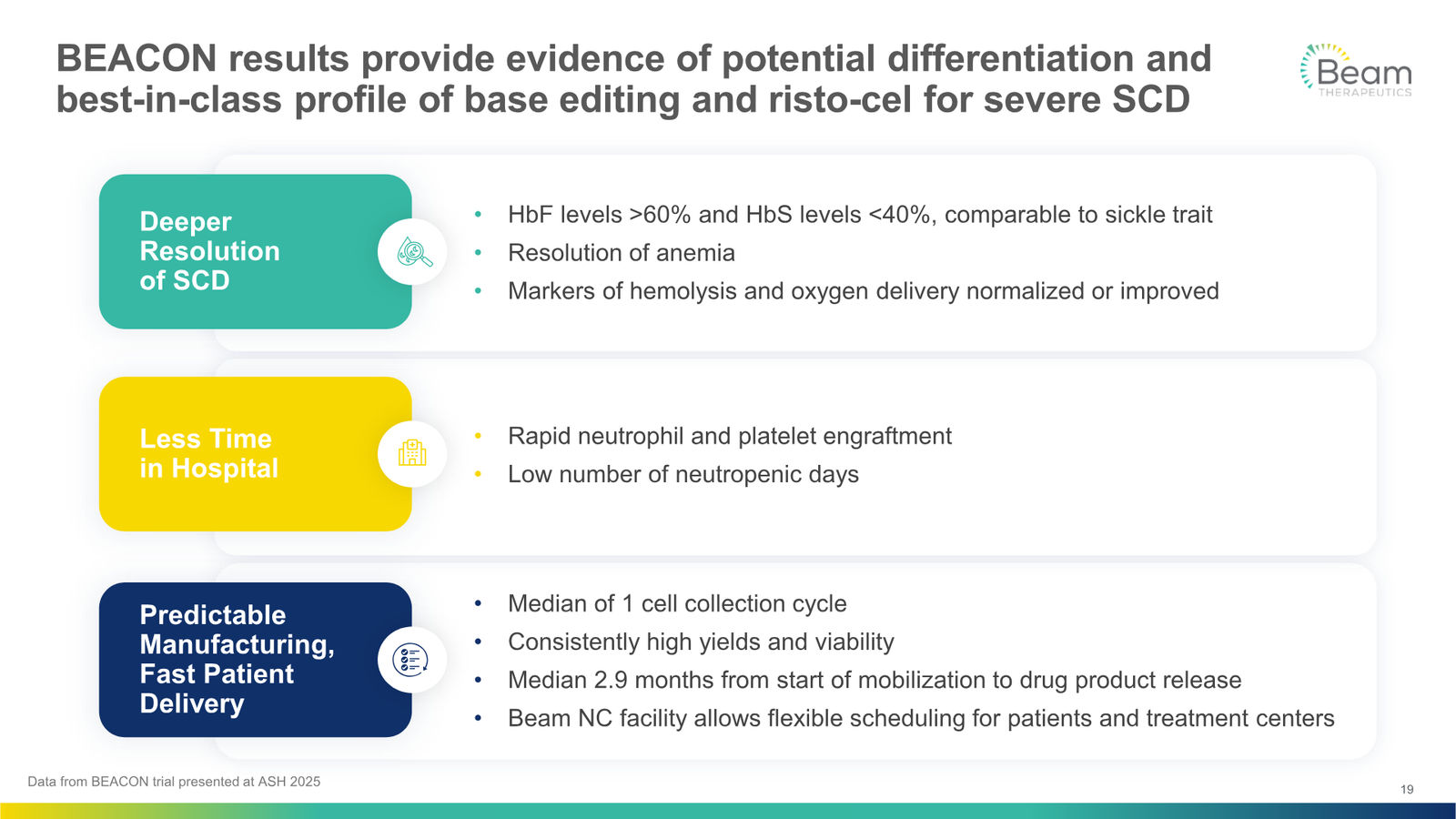 Beam Therapeutics Corporate Presentation — slide 19 of 27