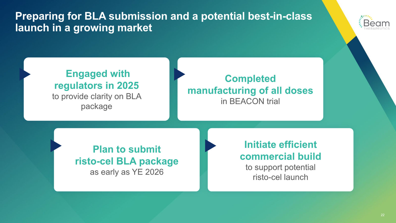 Beam Therapeutics Corporate Presentation — slide 22 of 27