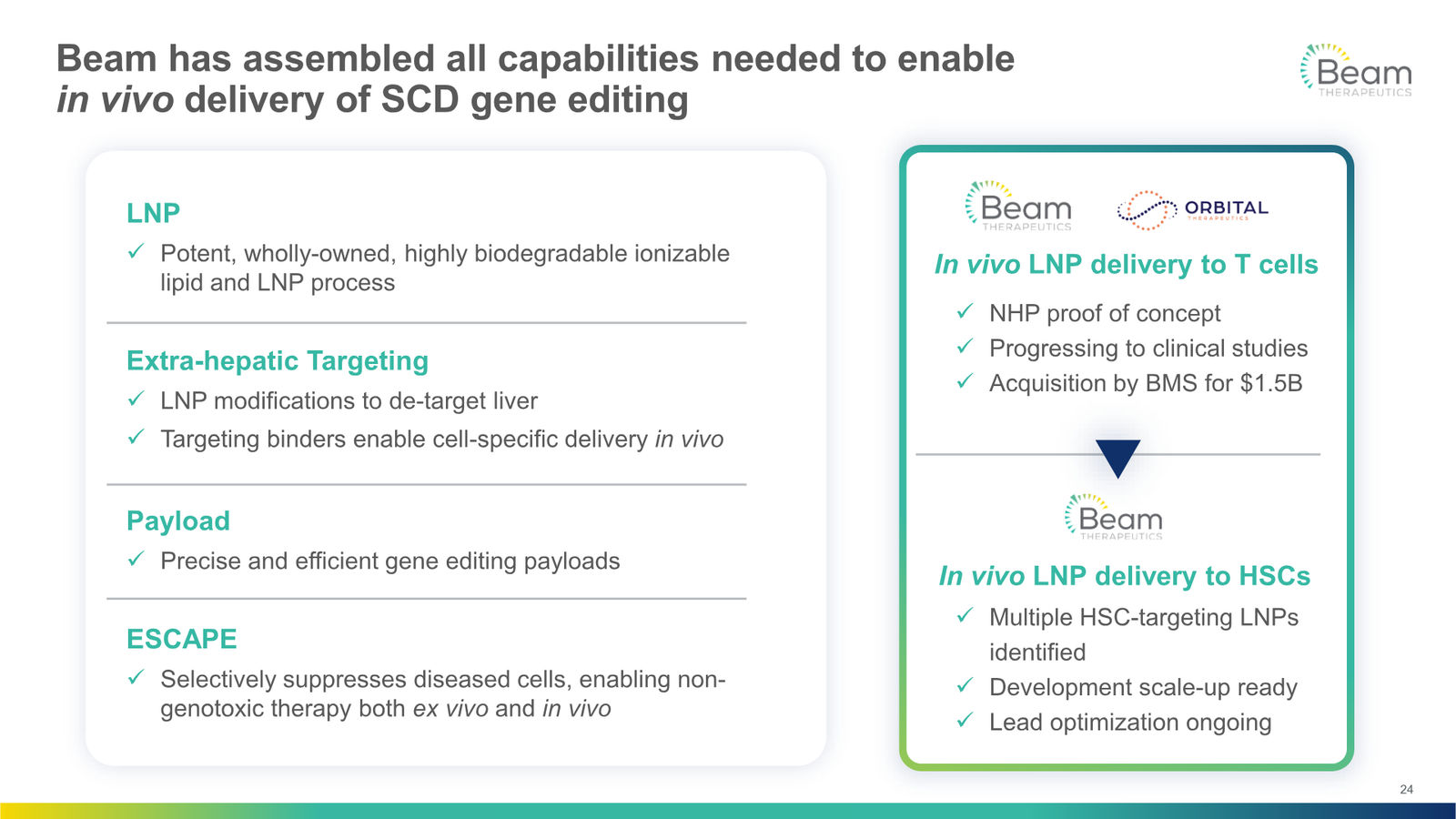 Beam Therapeutics Corporate Presentation — slide 24 of 27