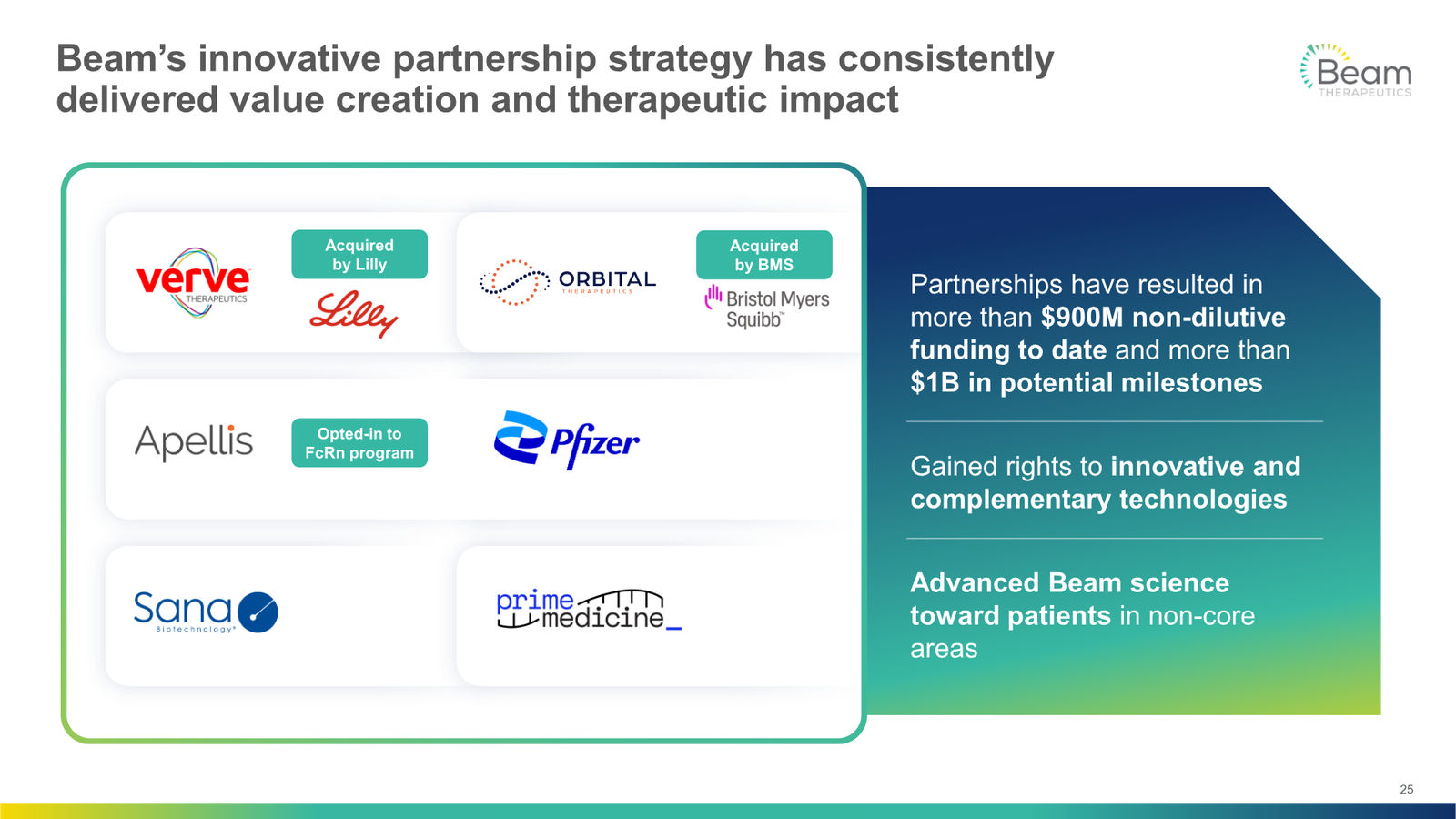 Beam Therapeutics Corporate Presentation — slide 25 of 27