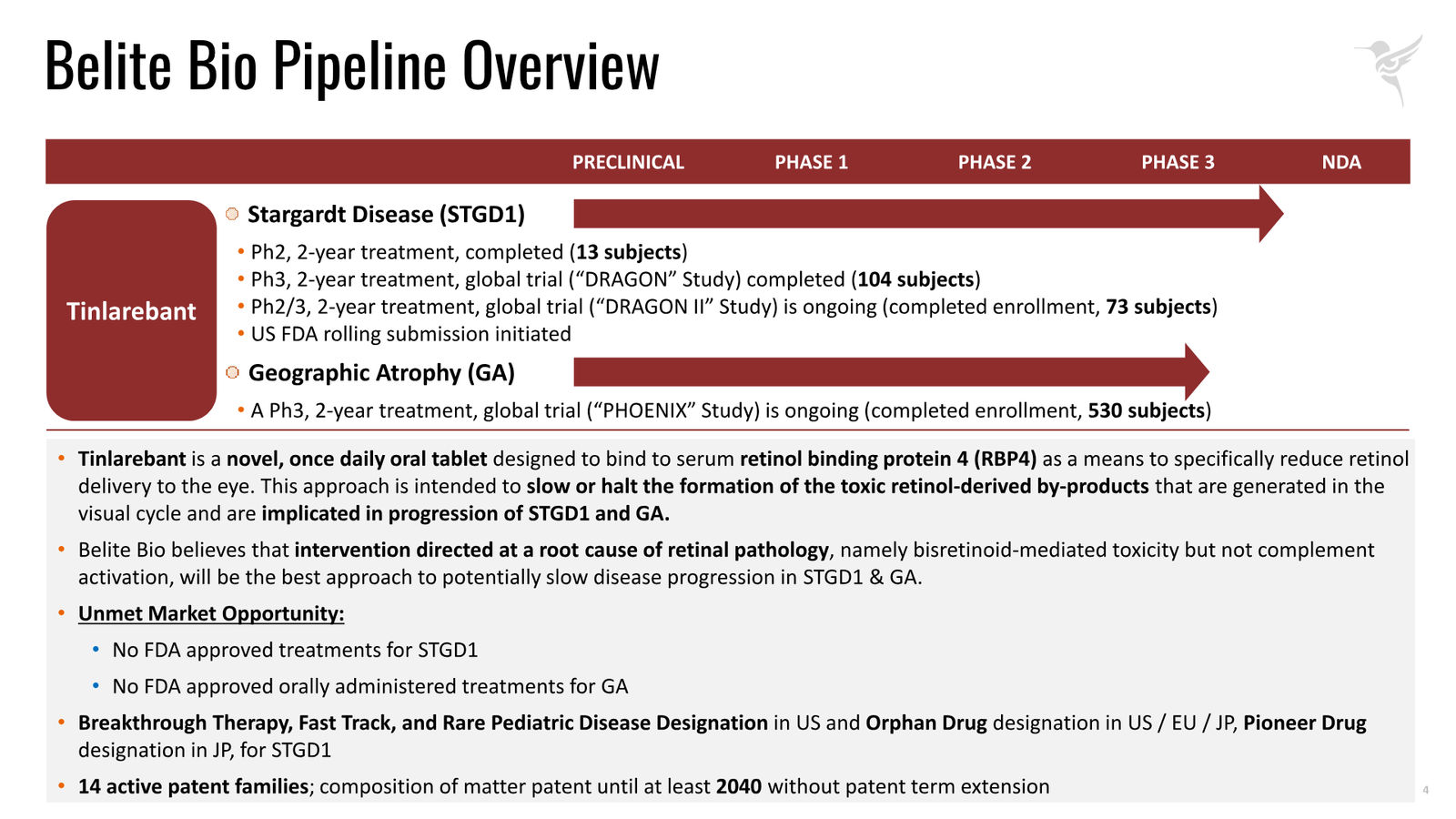 Belite Bio Corporate Presentation — April 2026 — slide 4 of 32