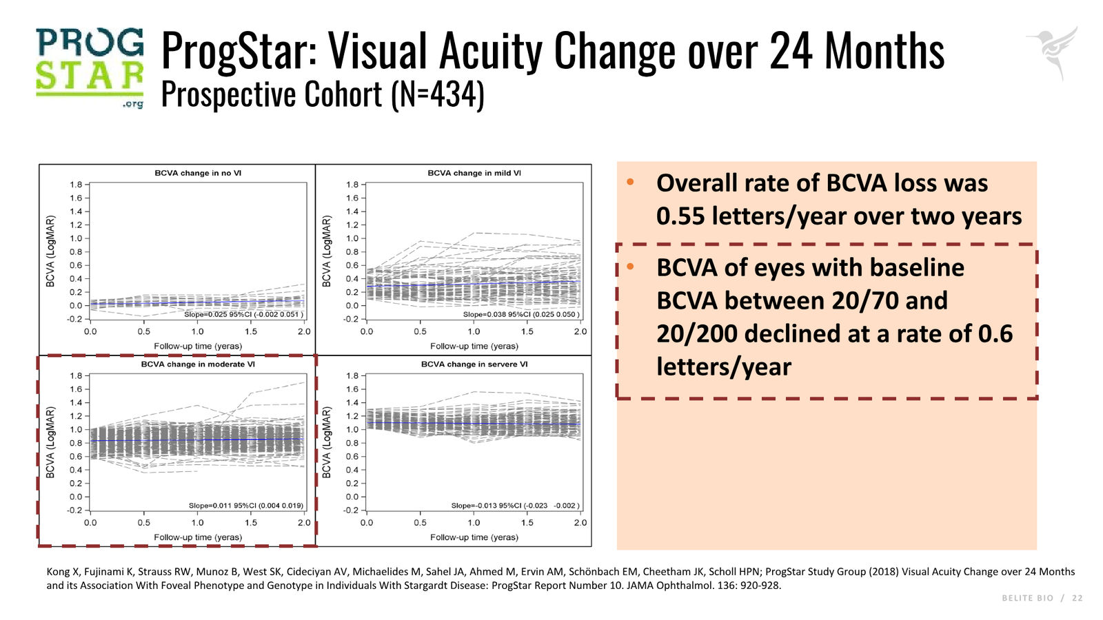 Belite Bio Corporate Presentation — April 2026 — slide 22 of 32