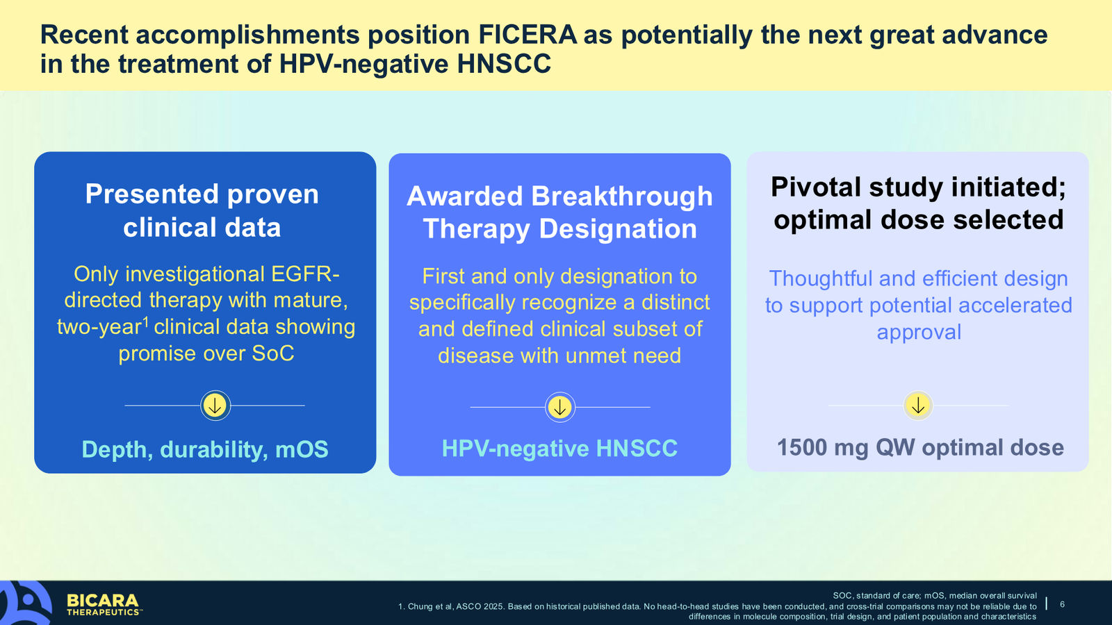 Bicara Therapeutics Corporate Presentation — slide 6 of 36