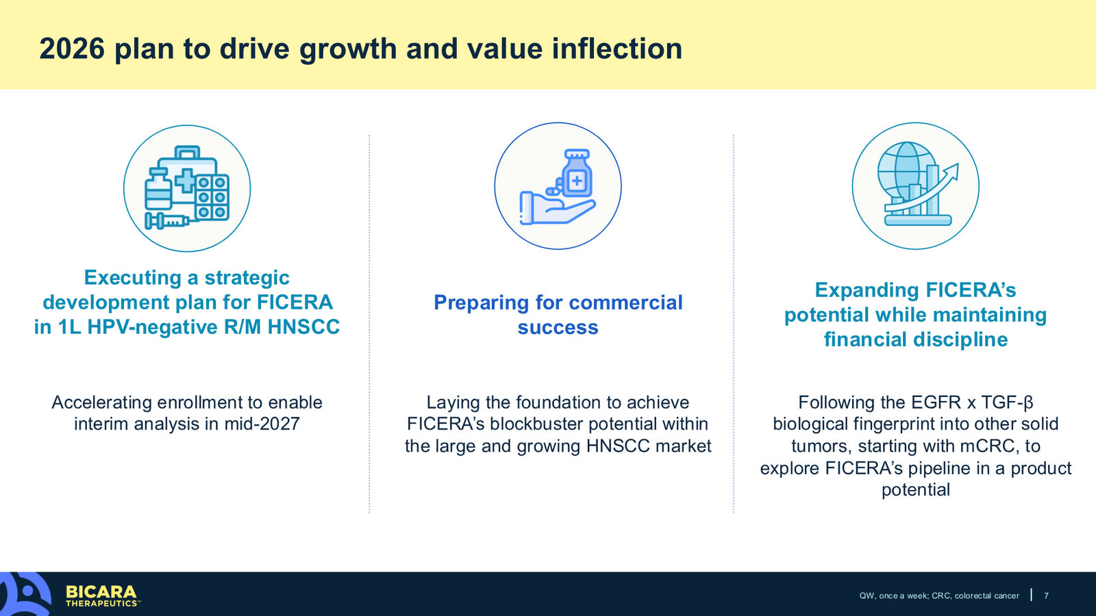 Bicara Therapeutics Corporate Presentation — slide 7 of 36