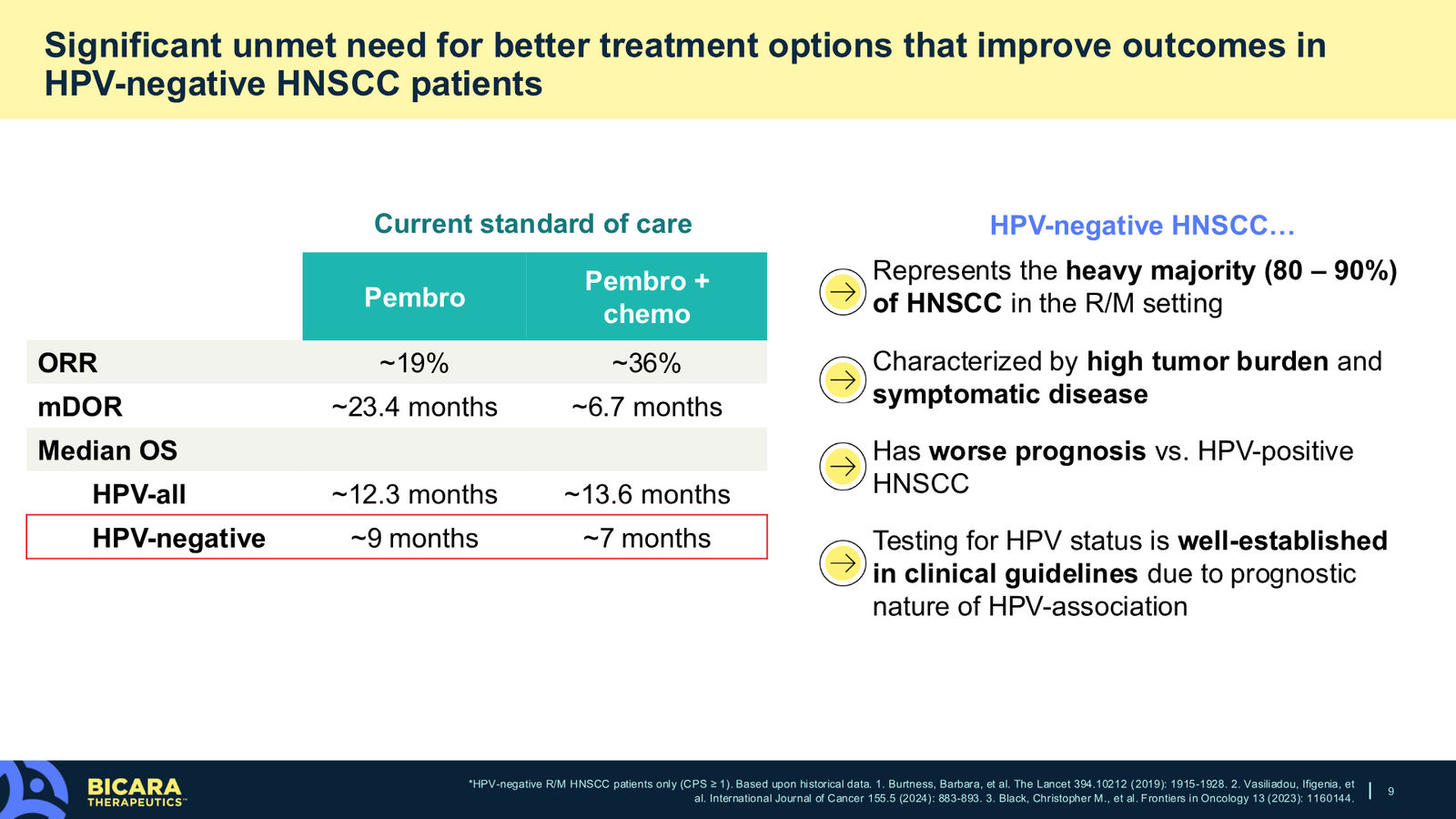 Bicara Therapeutics Corporate Presentation — slide 9 of 36