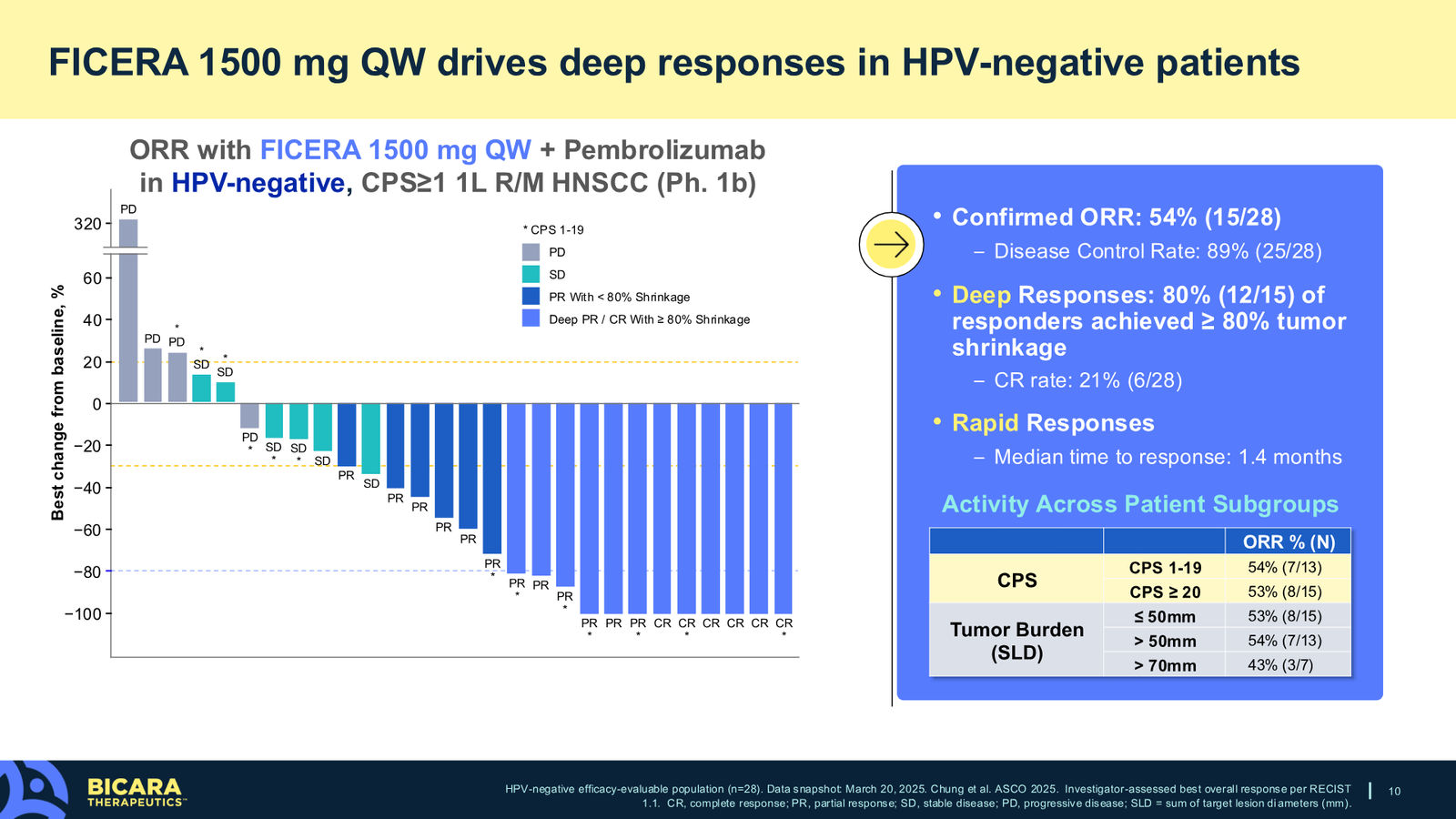 Bicara Therapeutics Corporate Presentation — slide 10 of 36