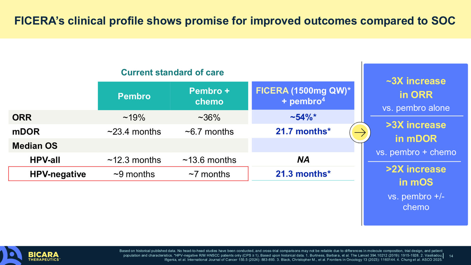 Bicara Therapeutics Corporate Presentation — slide 14 of 36