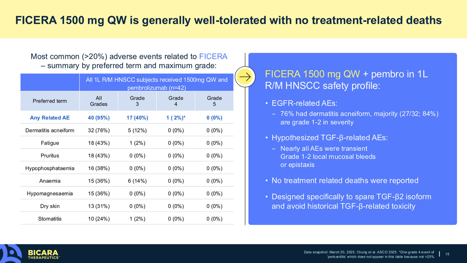 Bicara Therapeutics Corporate Presentation — slide 15 of 36
