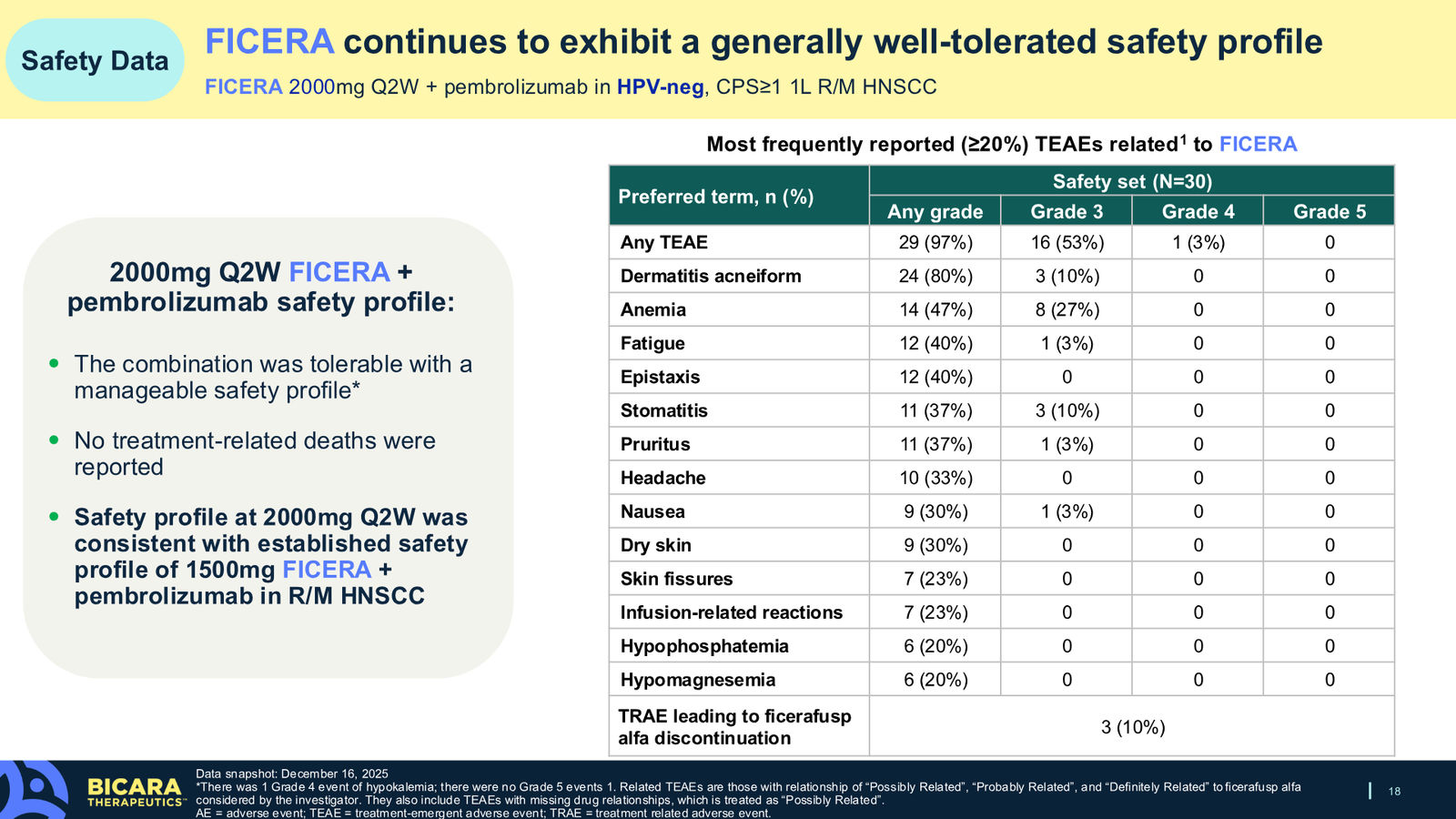 Bicara Therapeutics Corporate Presentation — slide 18 of 36