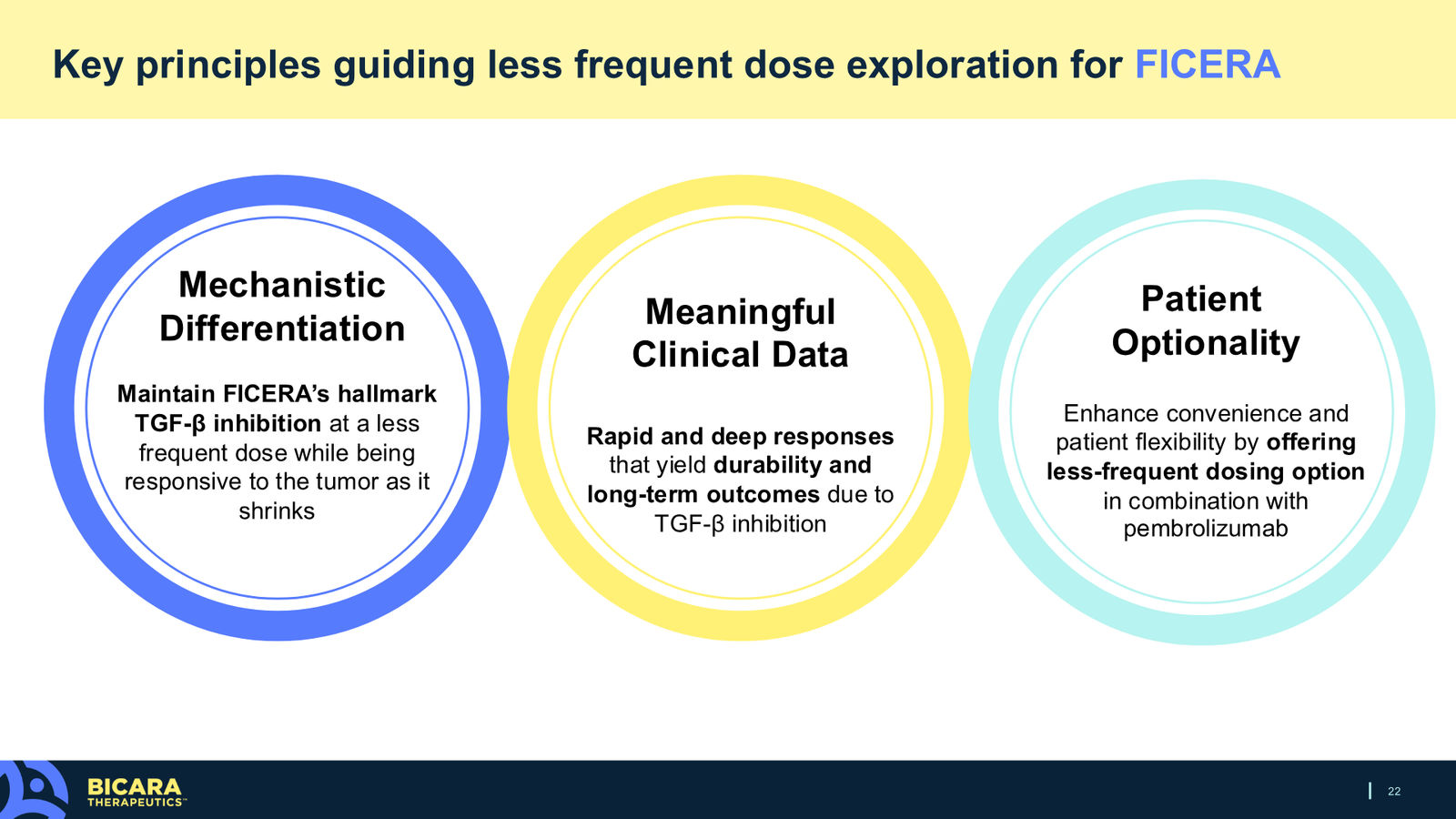 Bicara Therapeutics Corporate Presentation — slide 22 of 36