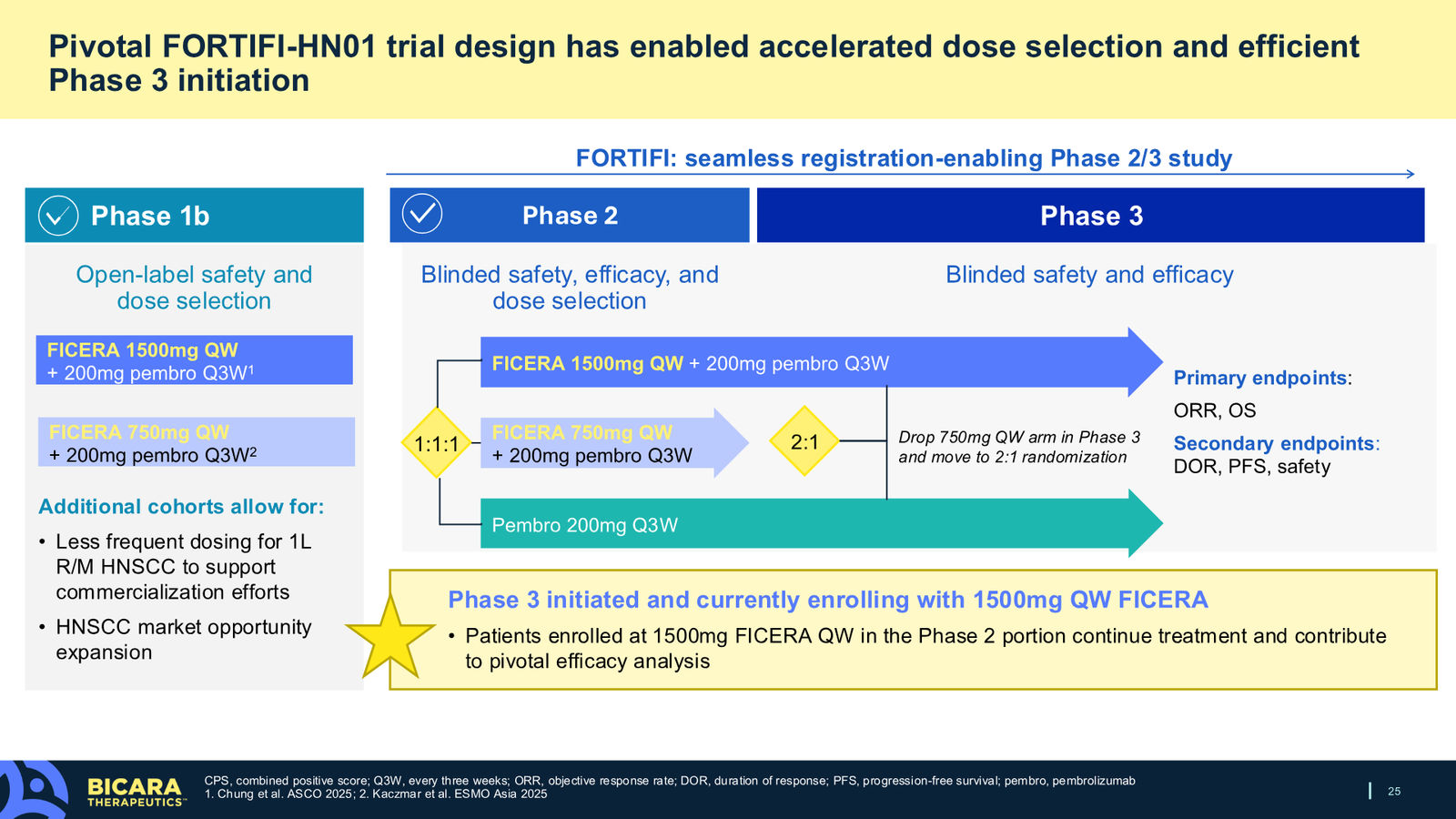 Bicara Therapeutics Corporate Presentation — slide 25 of 36