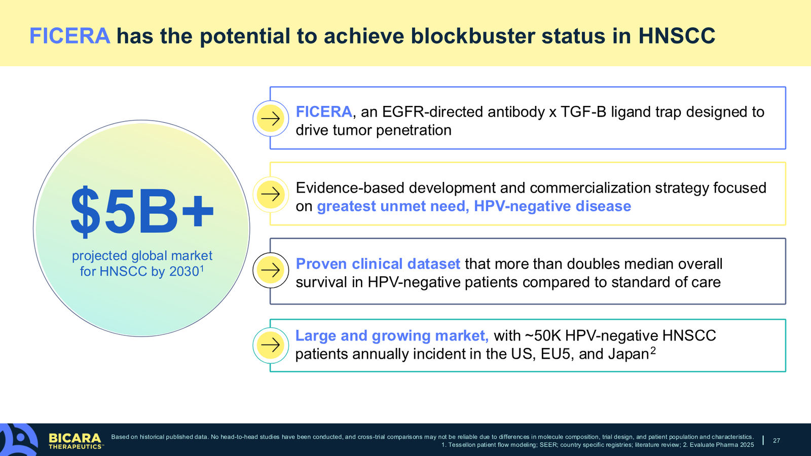 Bicara Therapeutics Corporate Presentation — slide 27 of 36