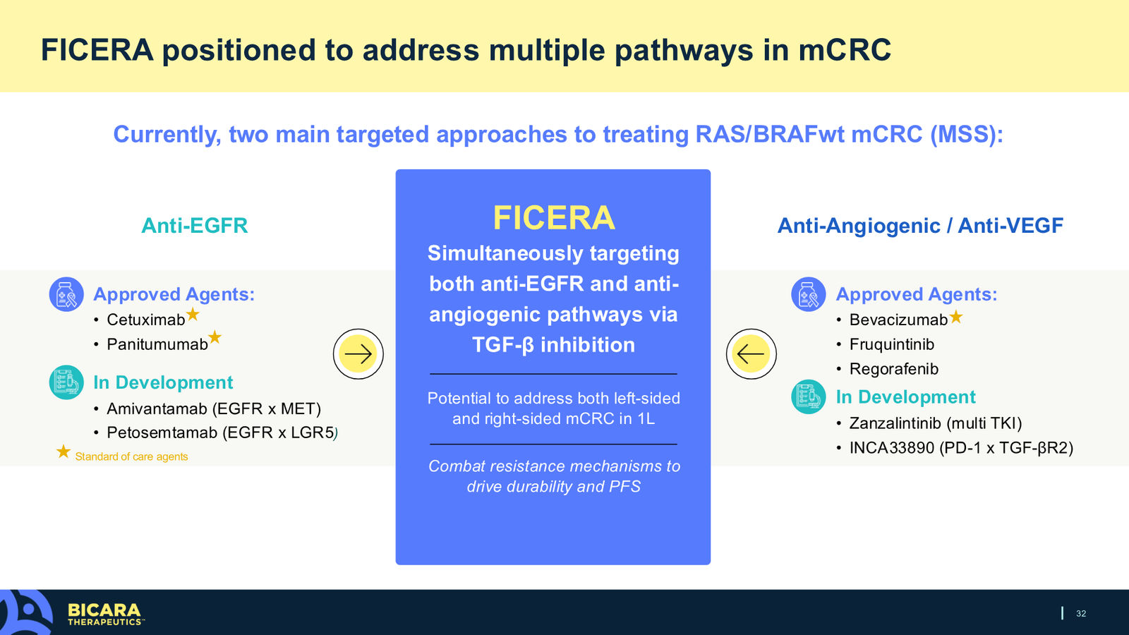 Bicara Therapeutics Corporate Presentation — slide 32 of 36