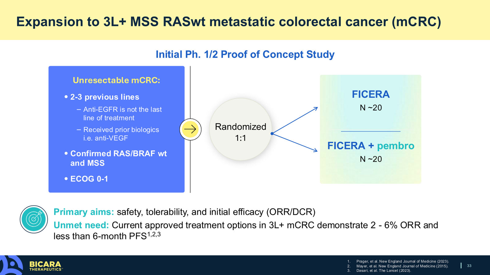 Bicara Therapeutics Corporate Presentation — slide 33 of 36